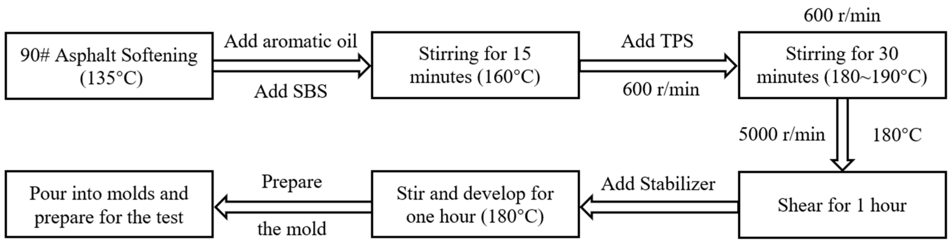 Coatings 15 00108 g001