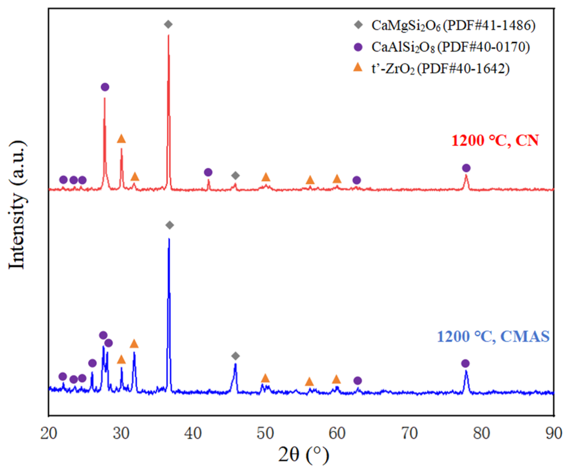 Coatings 15 00114 g003