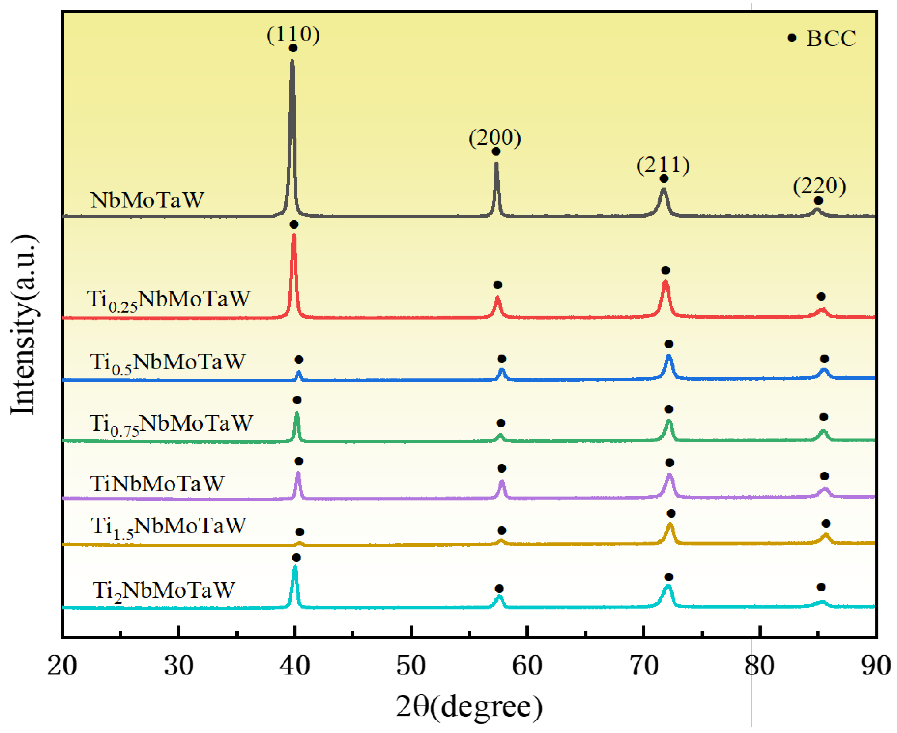Coatings 15 00120 g007 Coatings 15 00120 g007