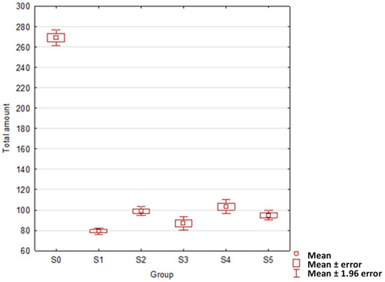 Coatings 15 00121 g003