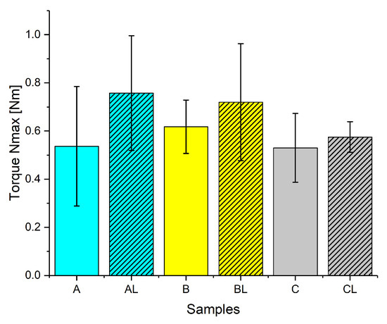 Coatings 15 00127 g0a4