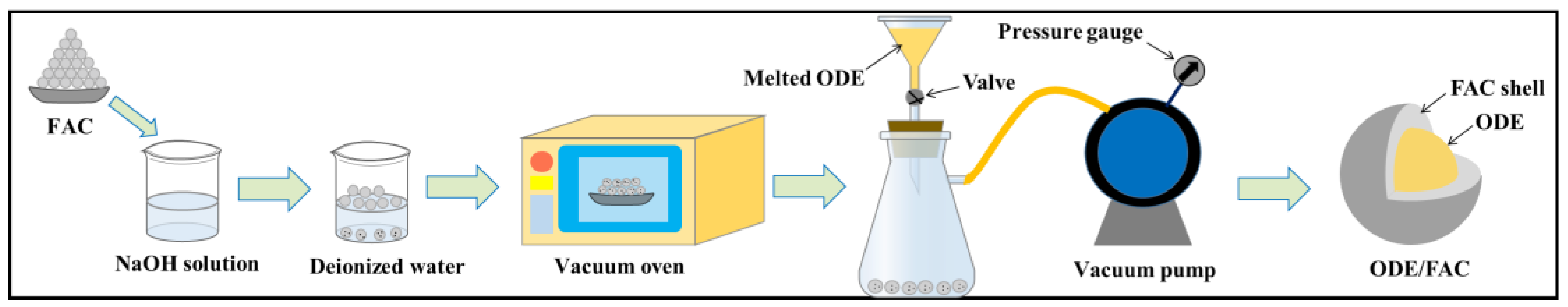 Coatings 15 00135 g002