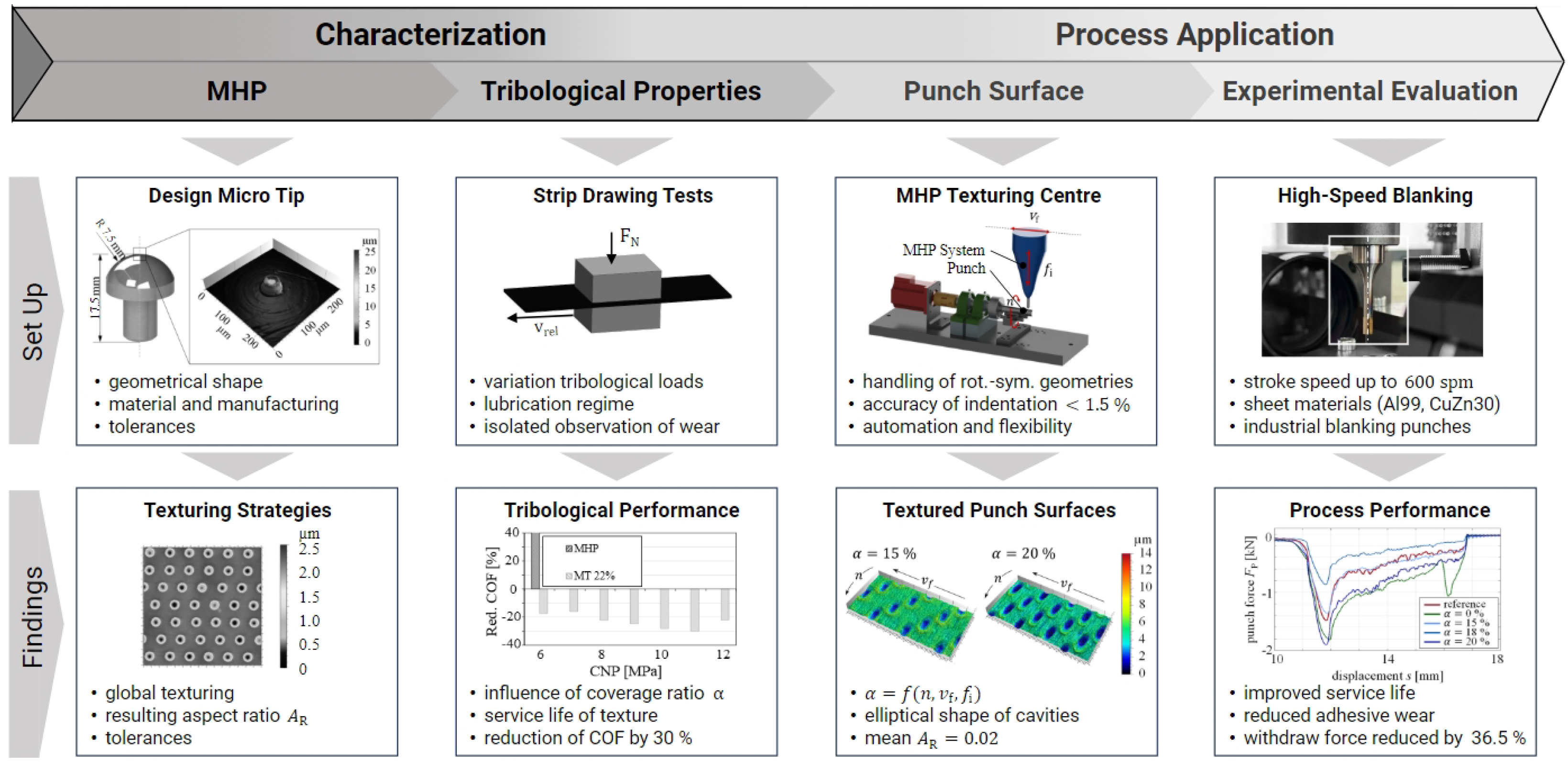 Coatings 15 00136 g001