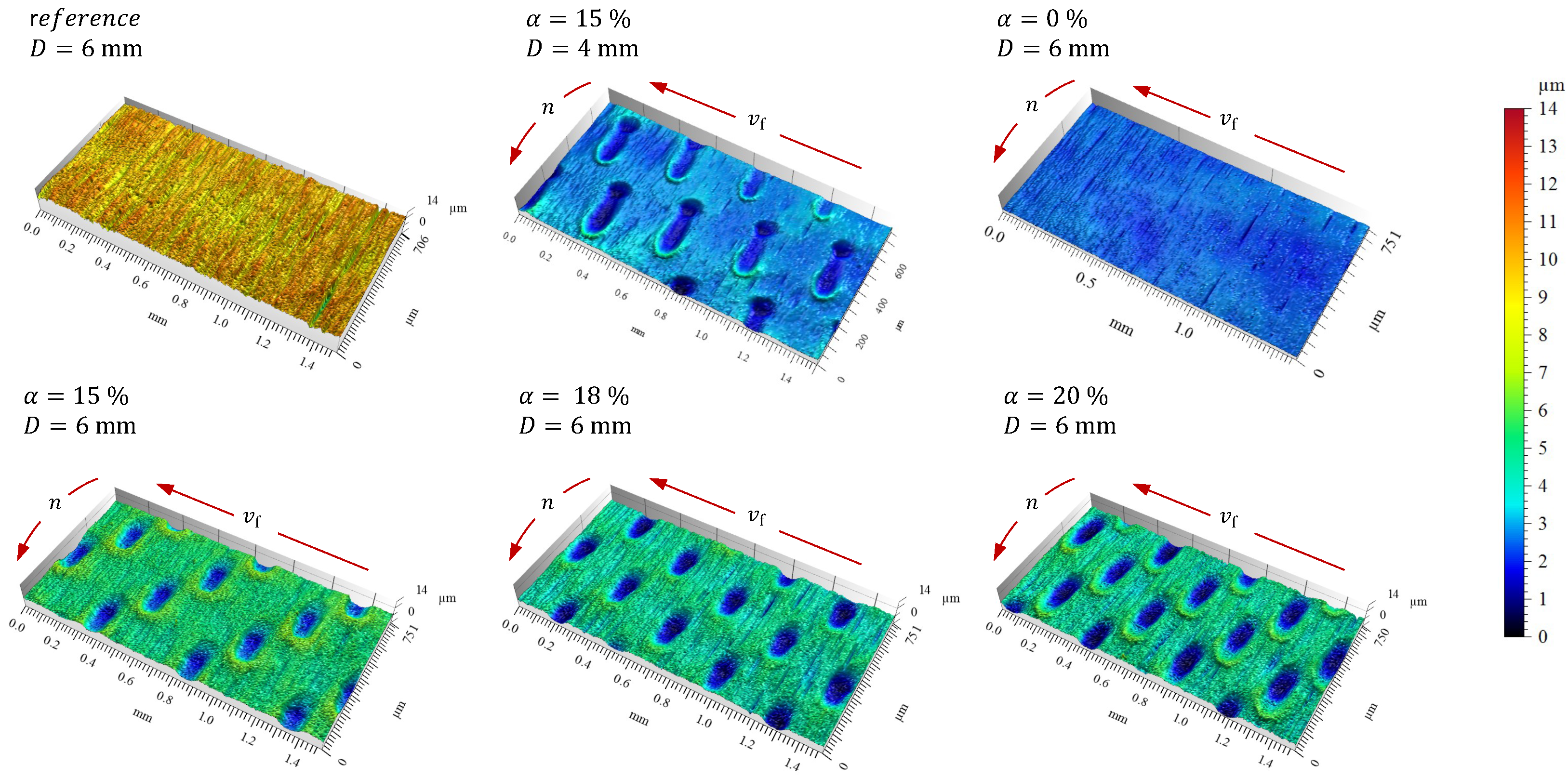 Coatings 15 00136 g005