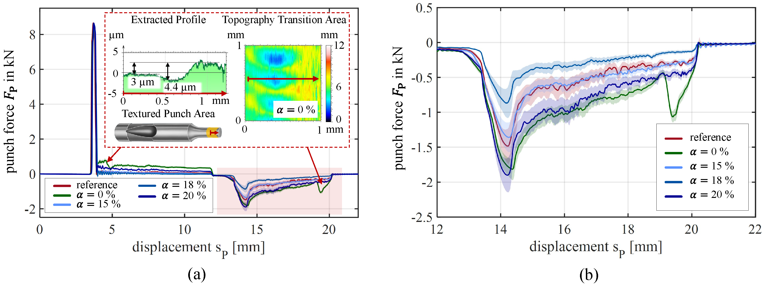 Coatings 15 00136 g007