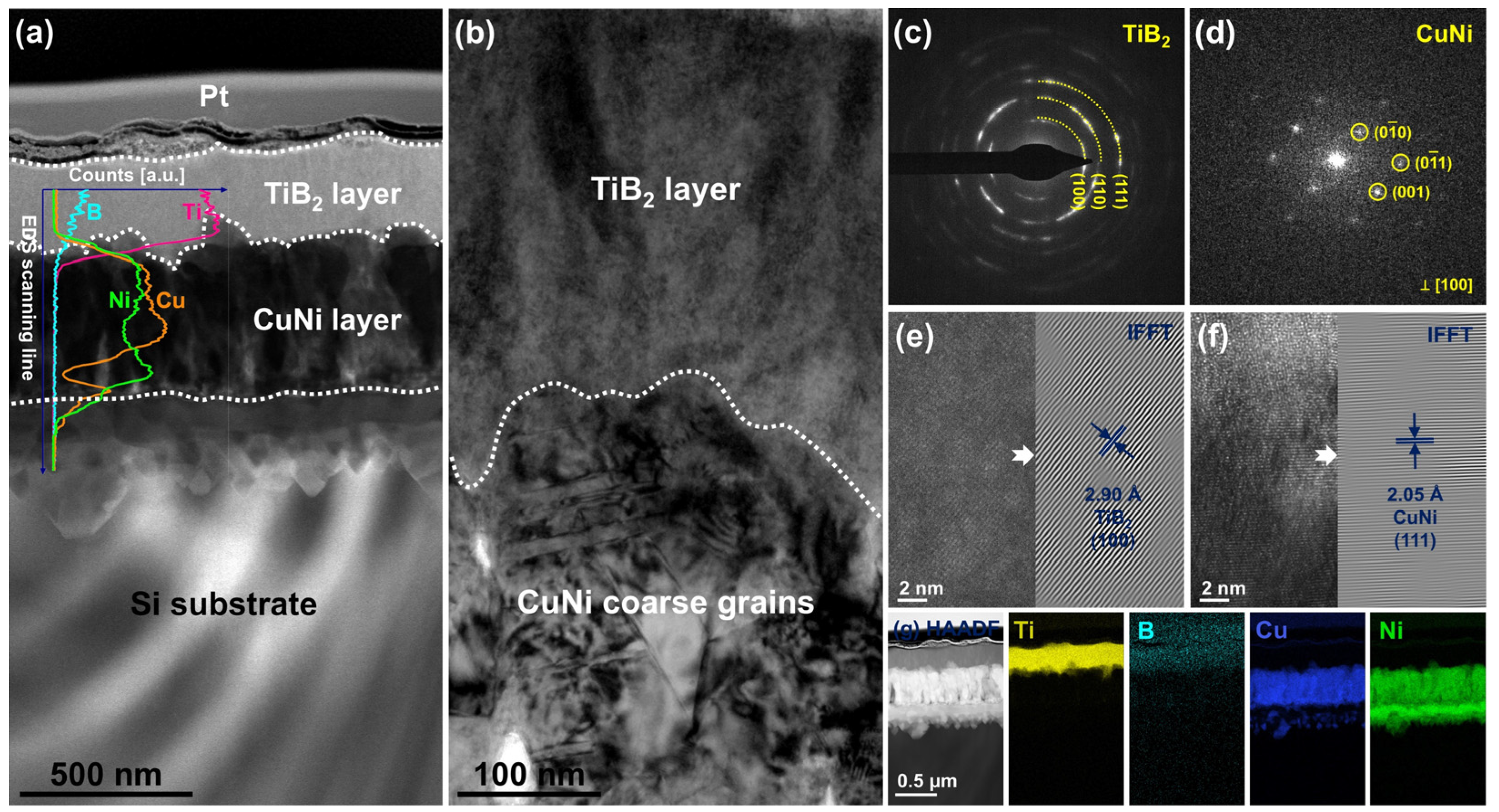 Coatings 15 00142 g004