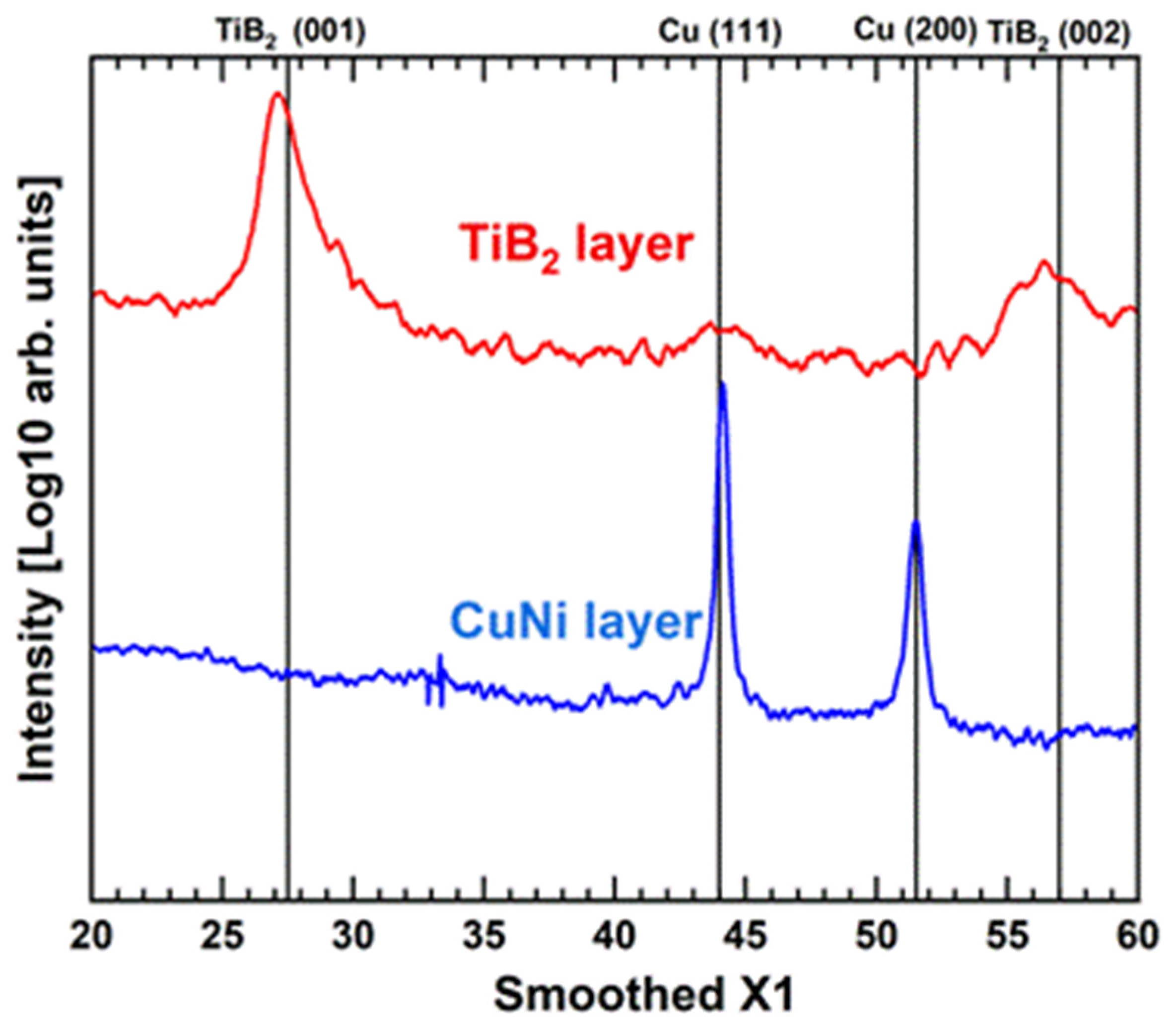 Coatings 15 00142 g005