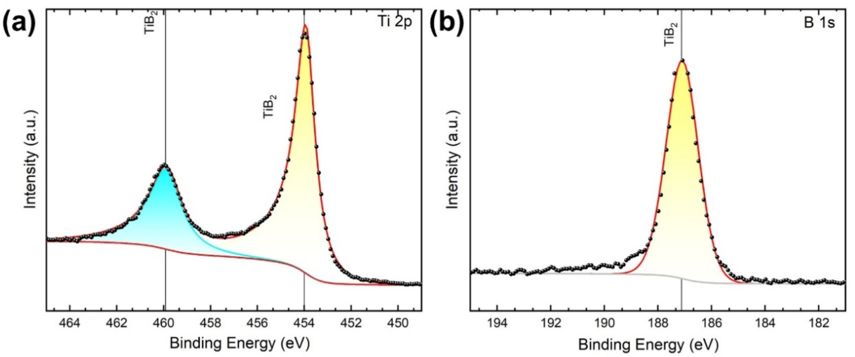 Coatings 15 00142 g006