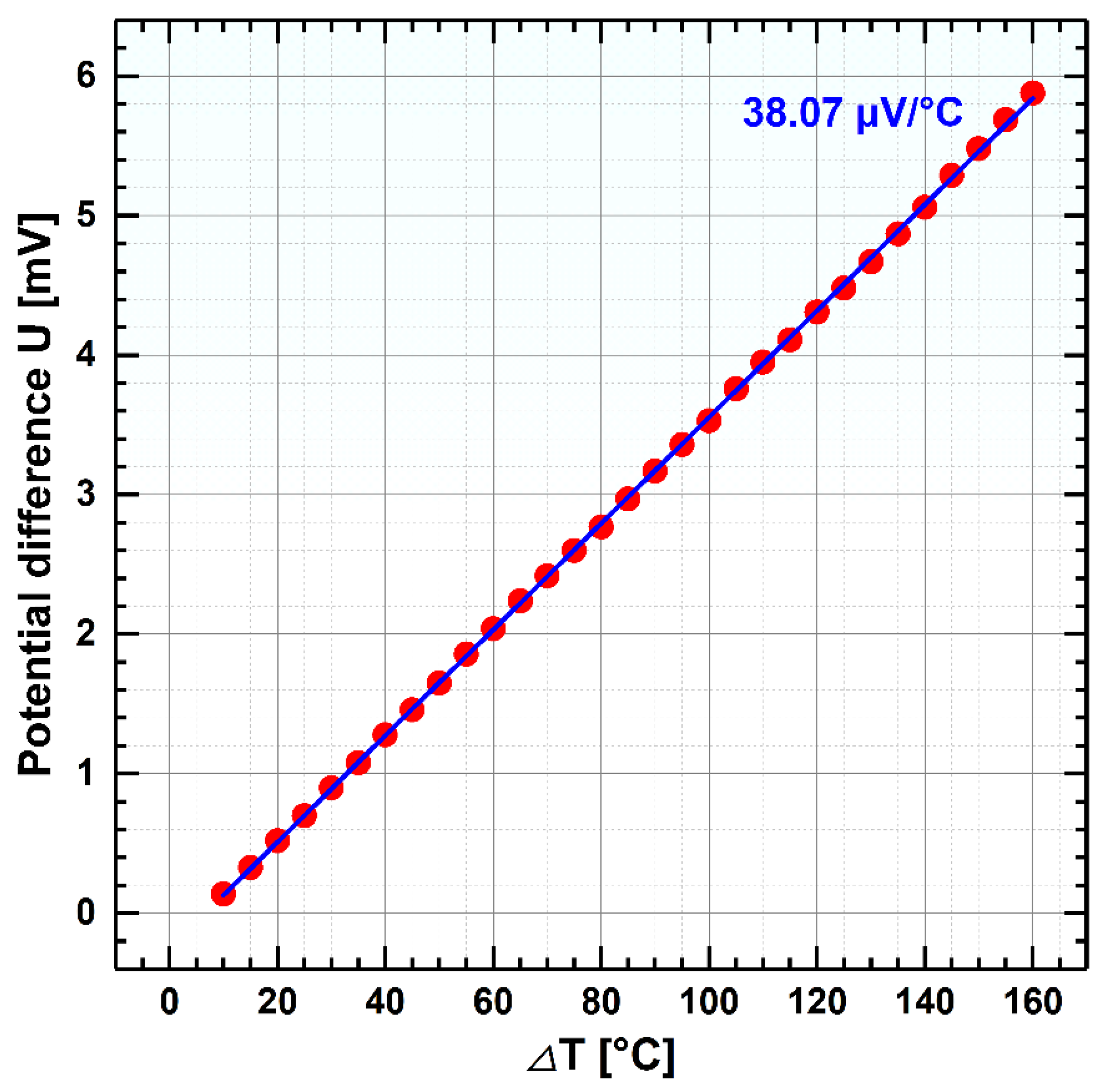 Coatings 15 00142 g008