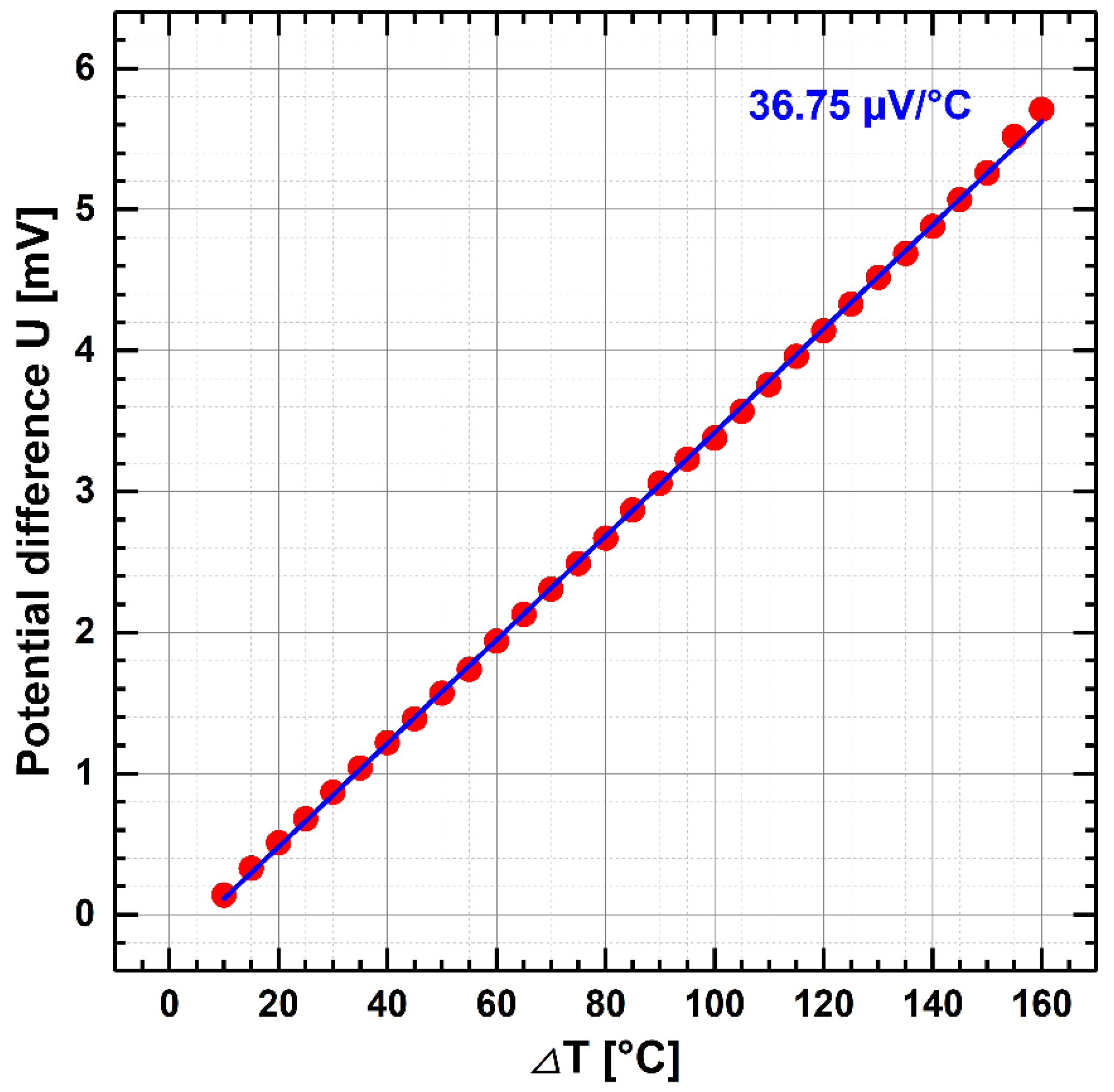 Coatings 15 00142 g012