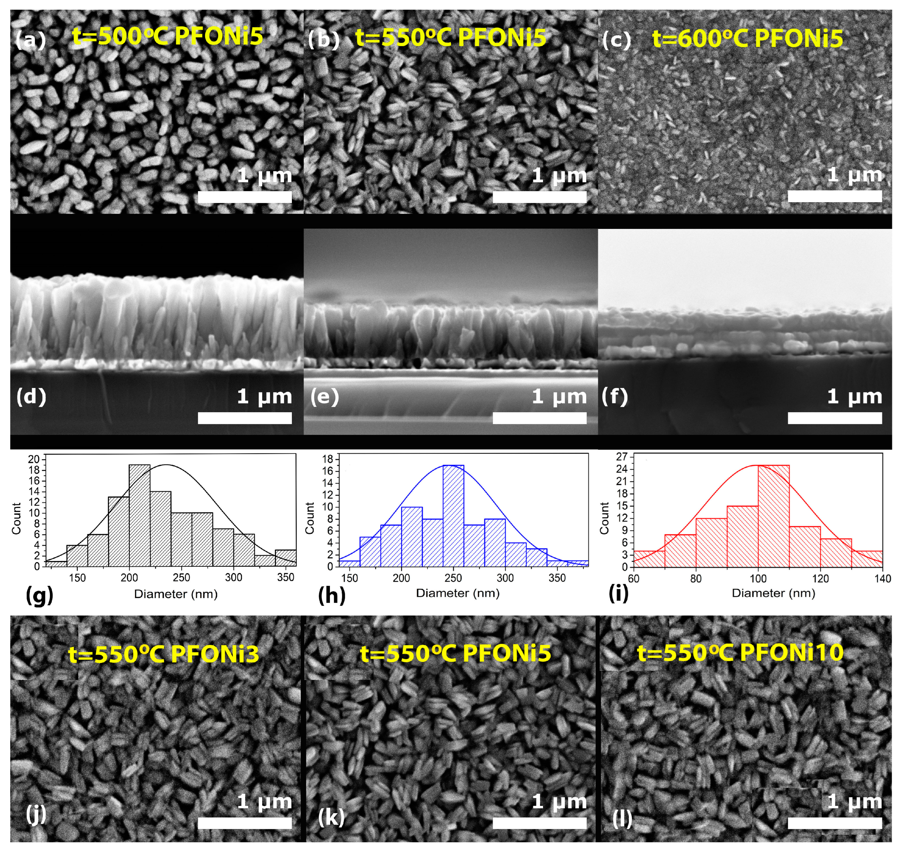 Coatings 15 00143 g003