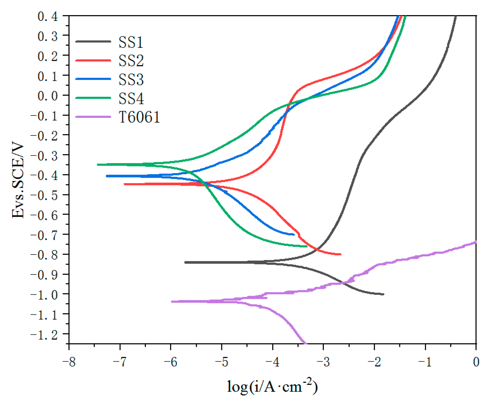 Coatings 15 00144 g004