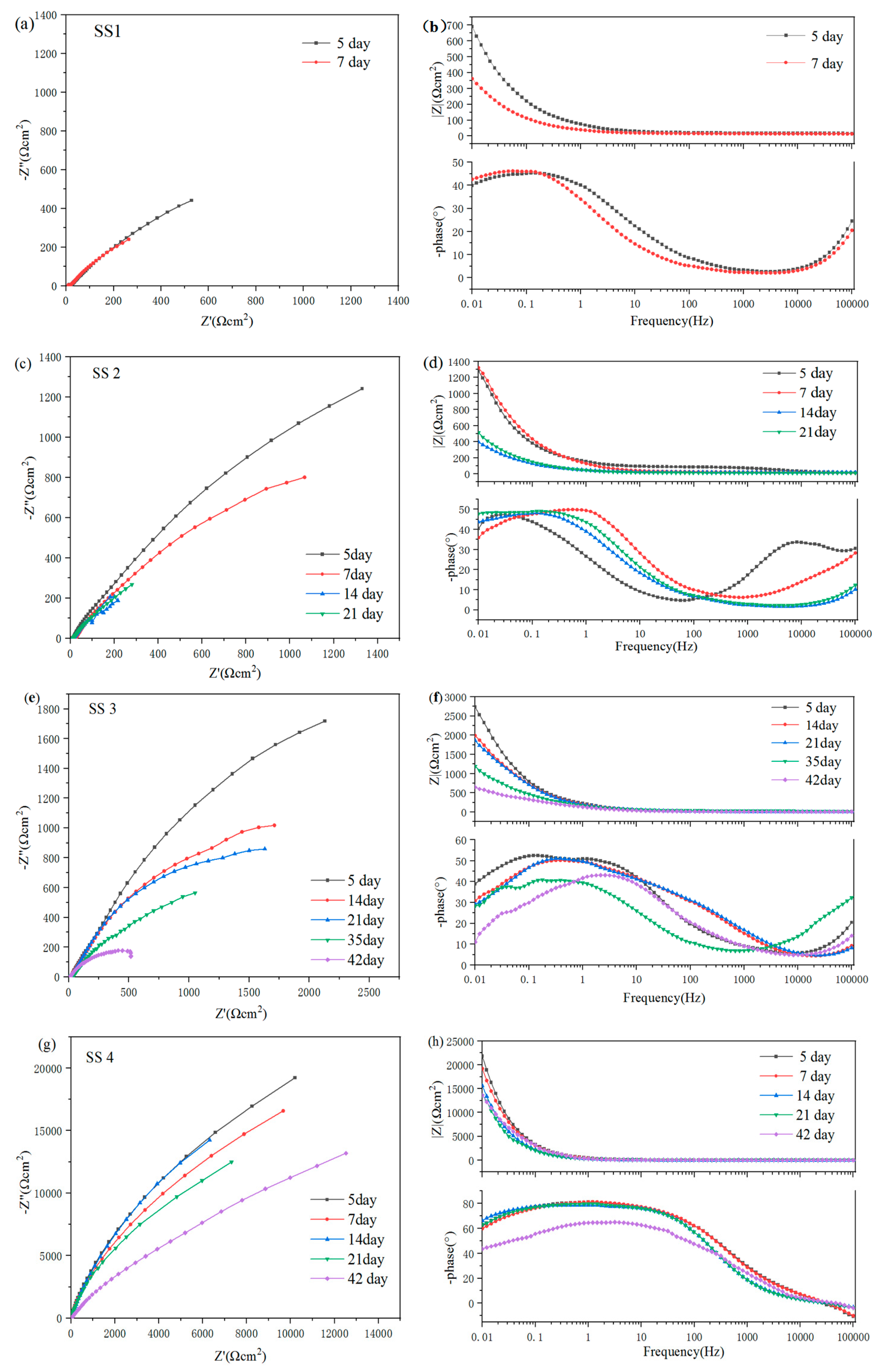 Coatings 15 00144 g005