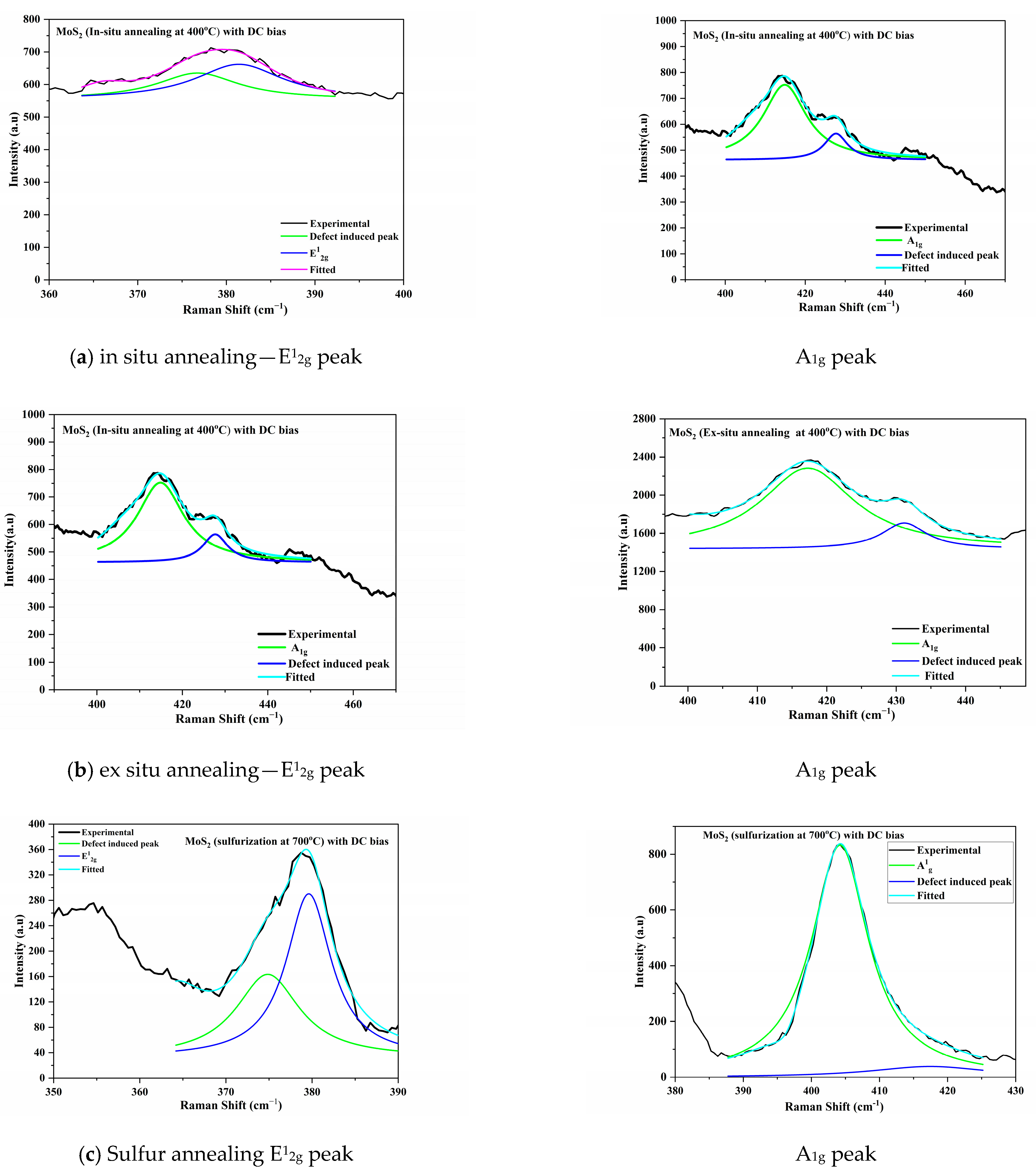 Coatings 15 00146 g004