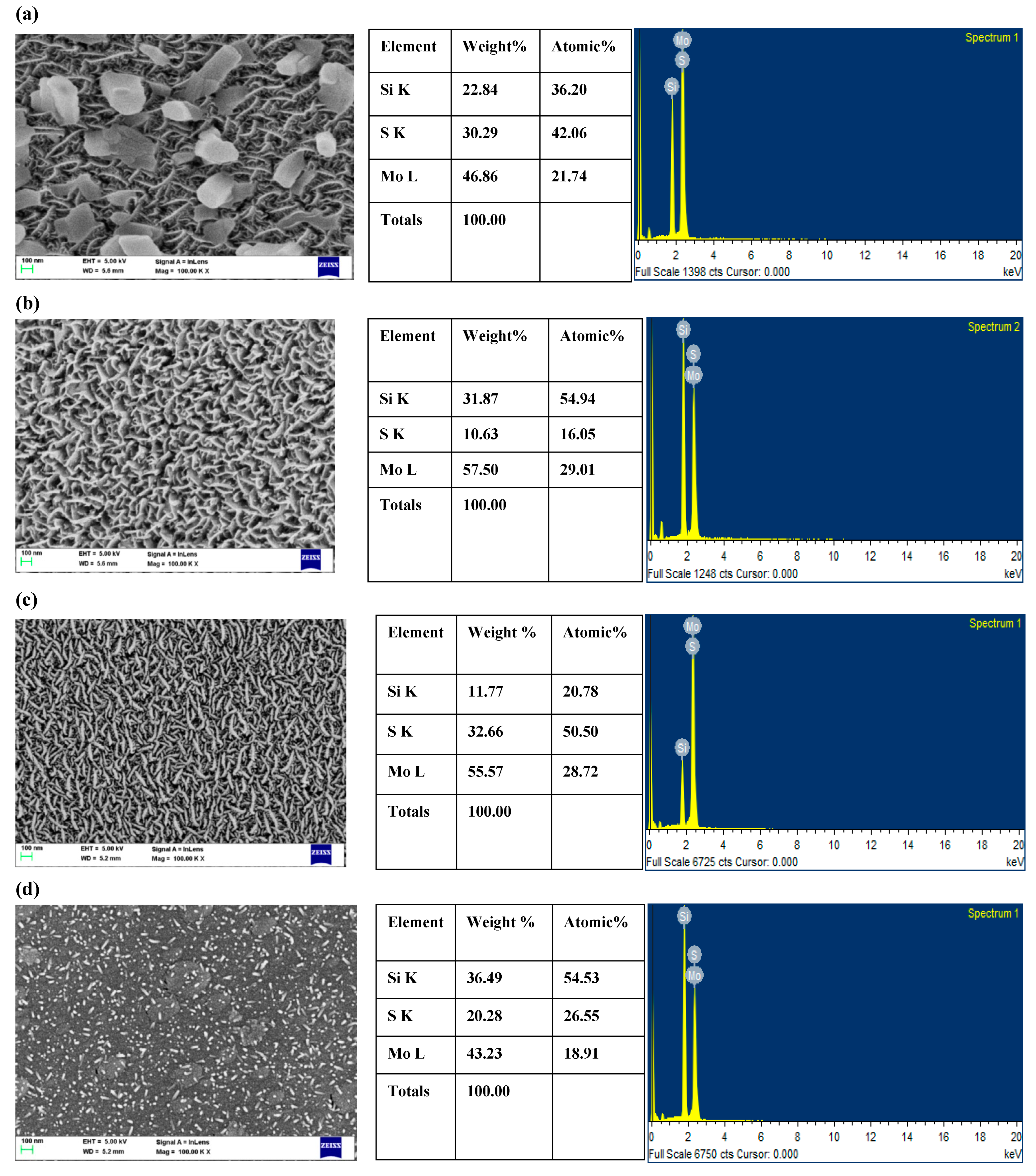 Coatings 15 00146 g010a