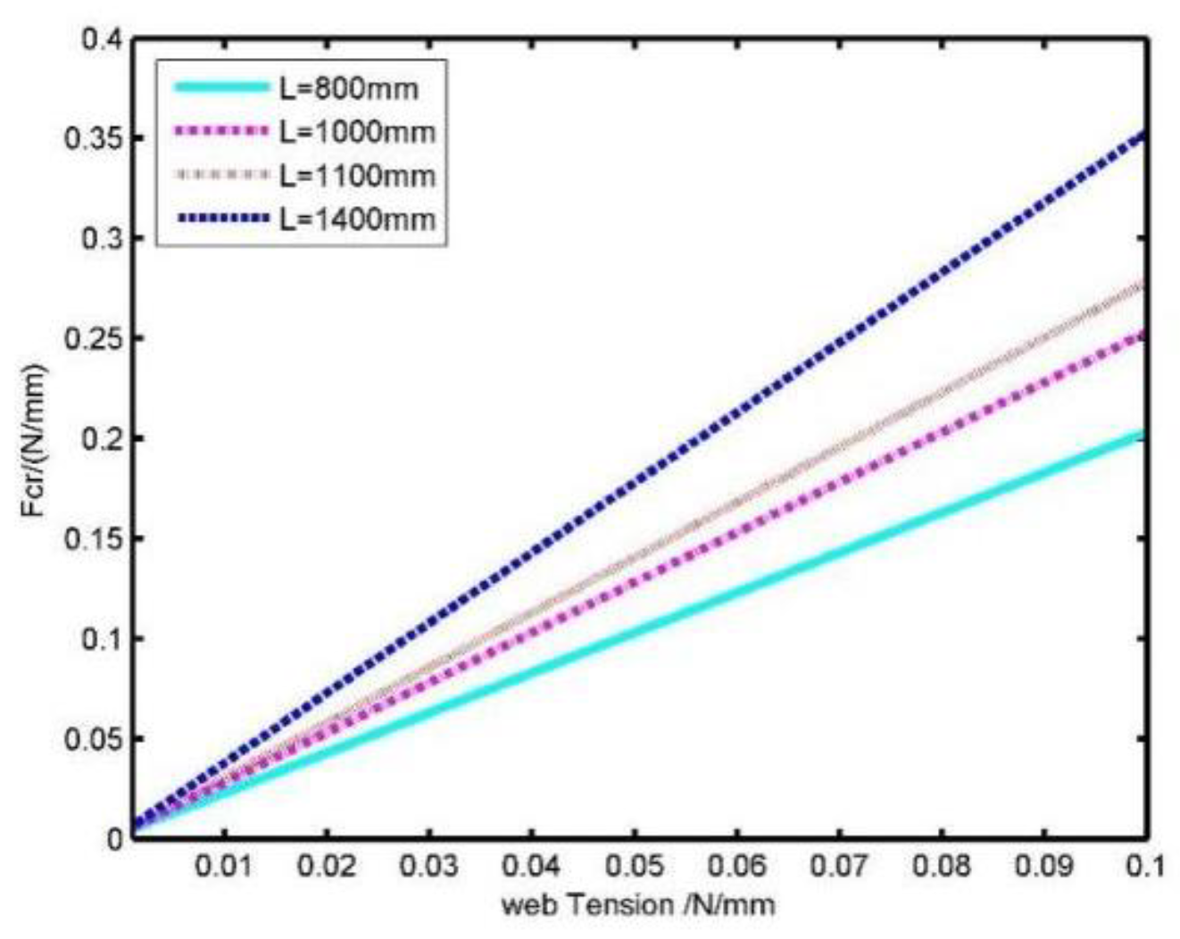 Coatings 15 00147 g008
