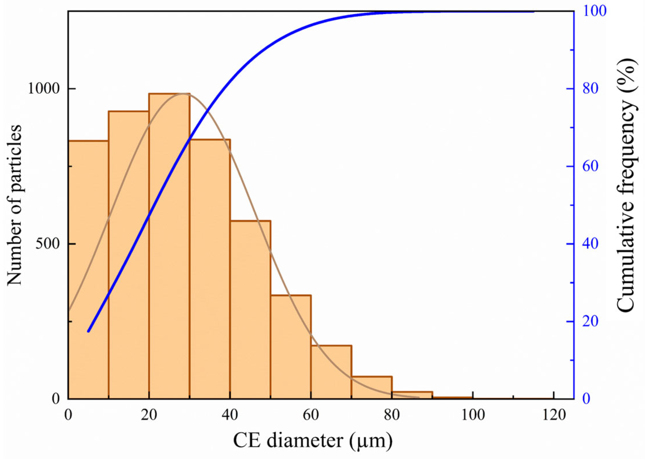 Coatings 15 00153 g003
