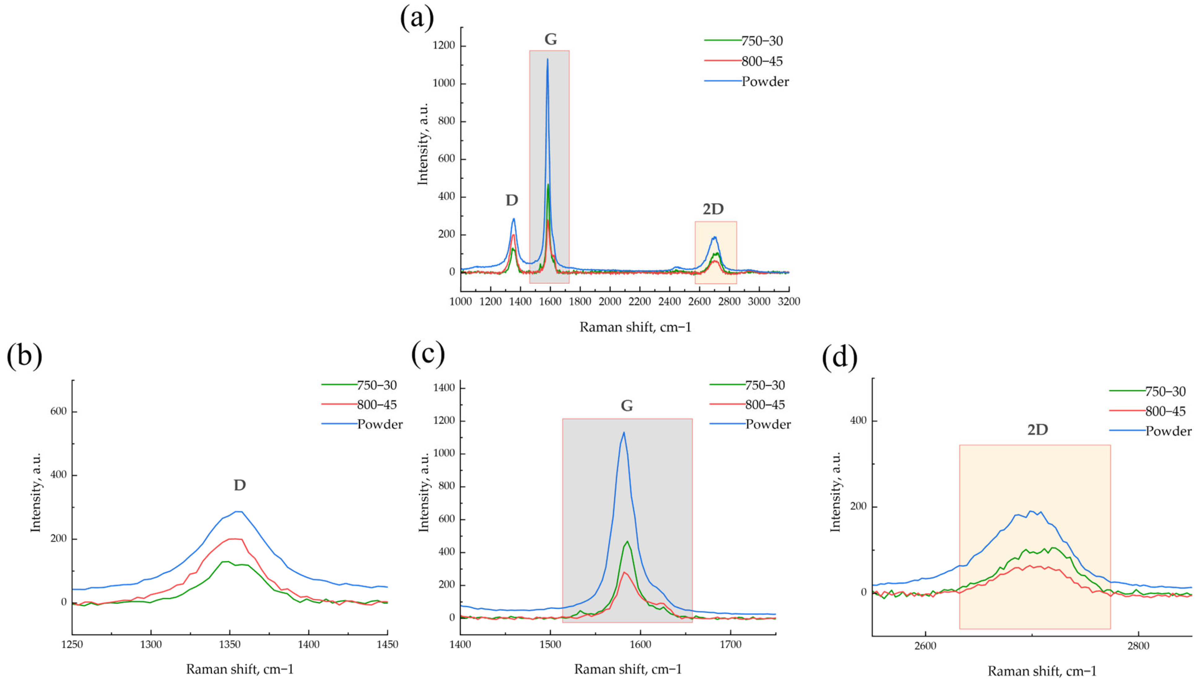 Coatings 15 00153 g009