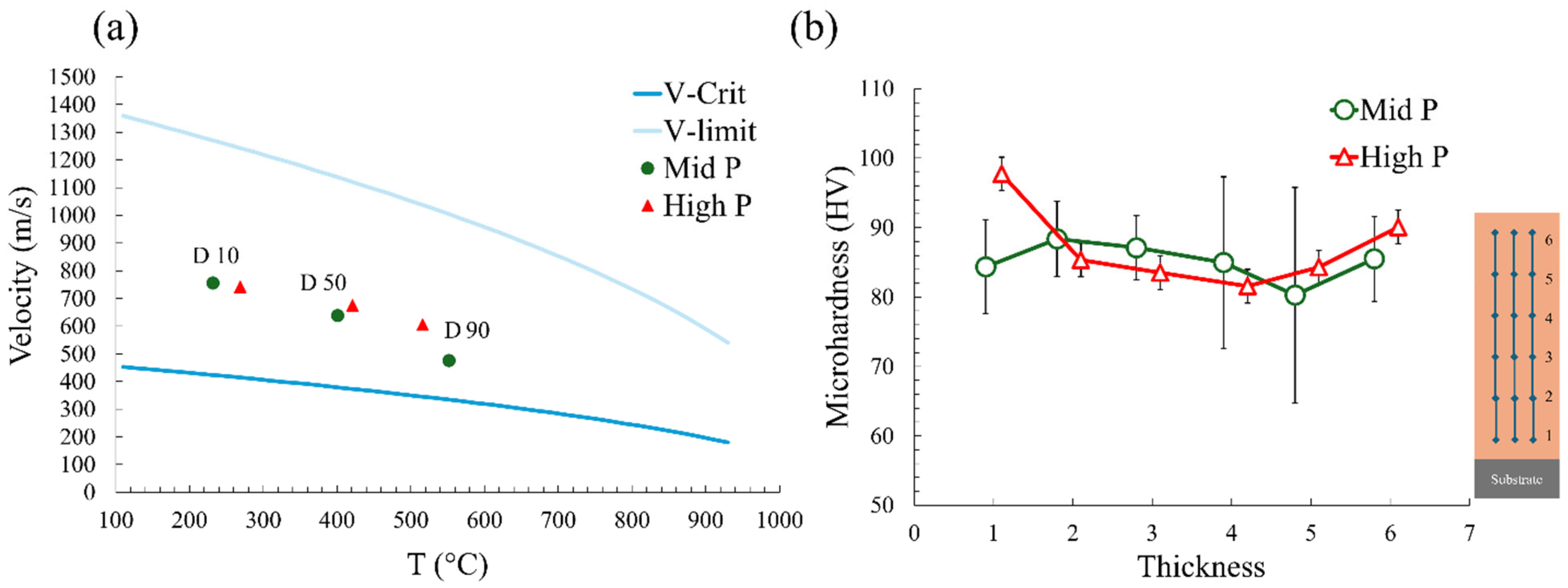 Coatings 15 00153 g010