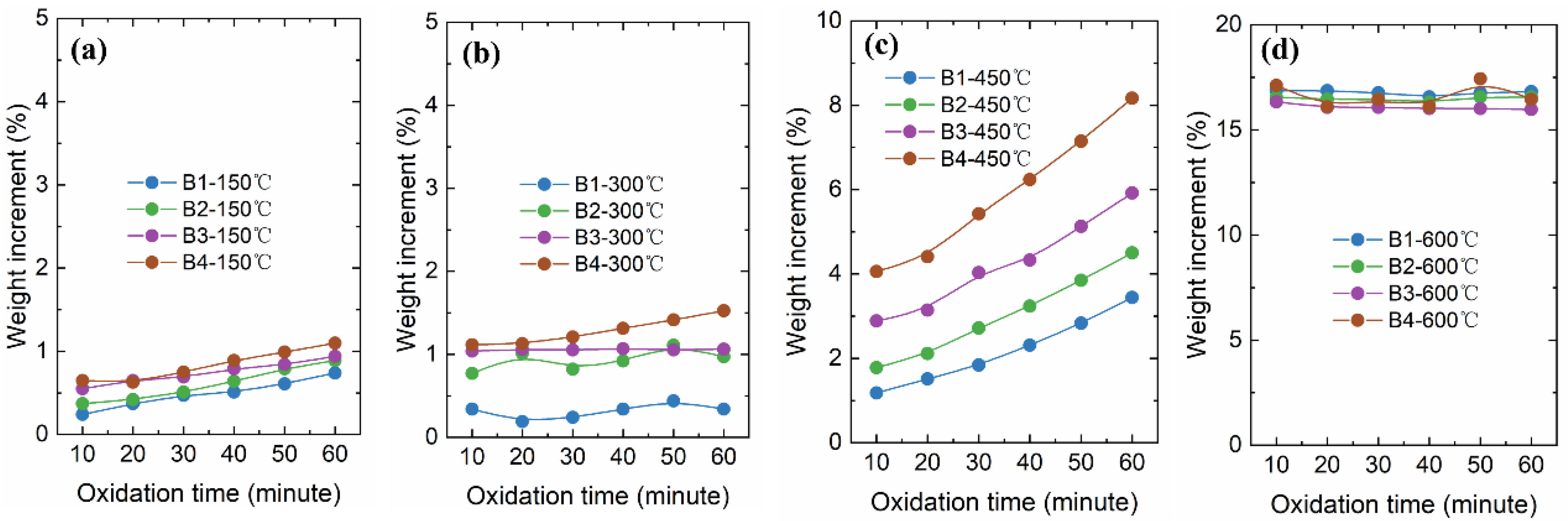 Coatings 15 00154 g006