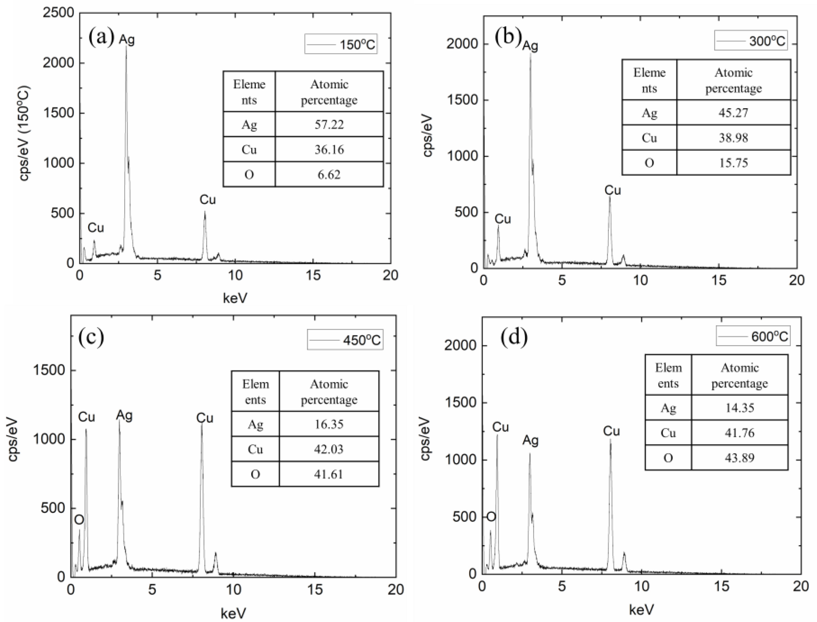 Coatings 15 00154 g010