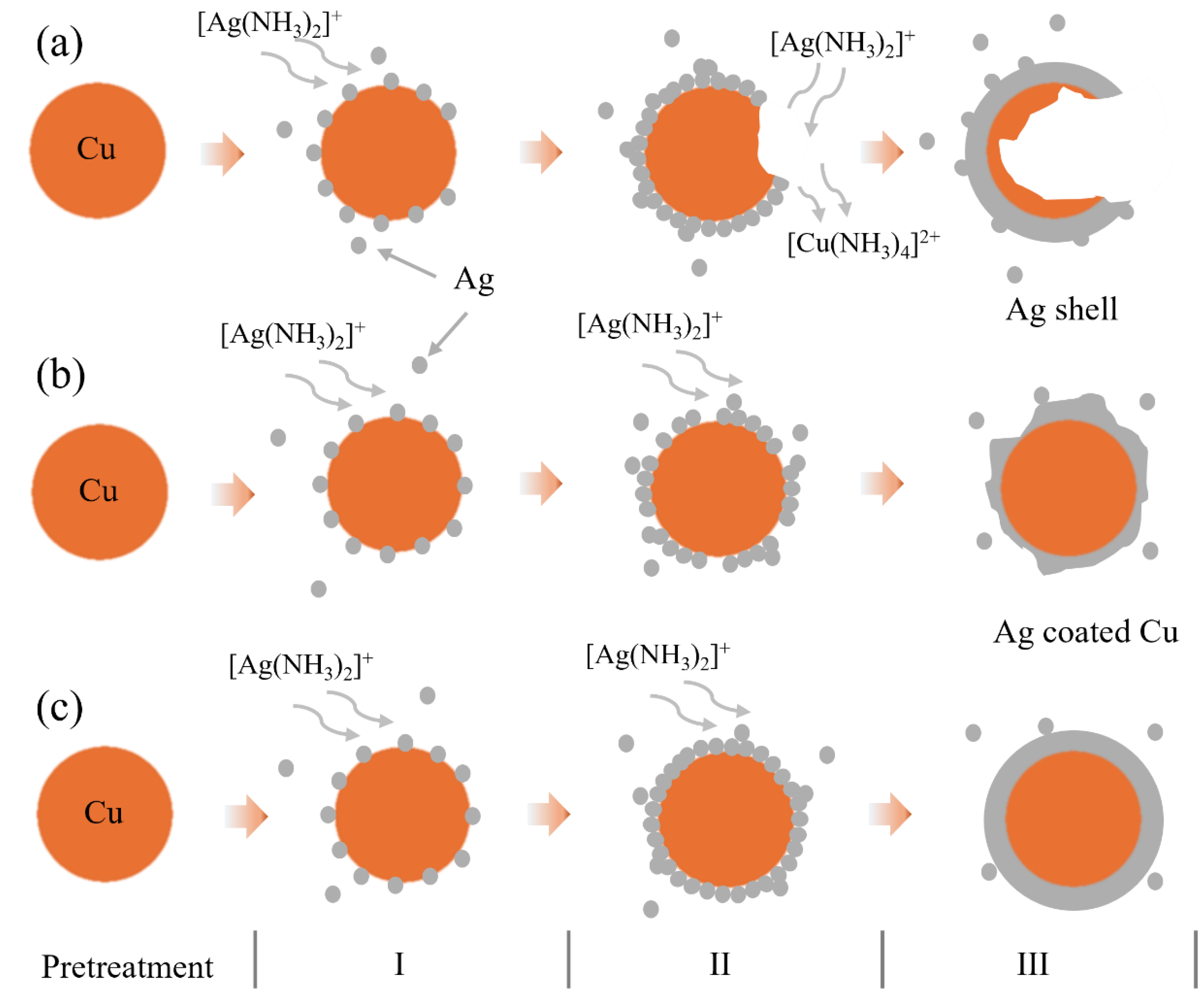 Coatings 15 00154 g013