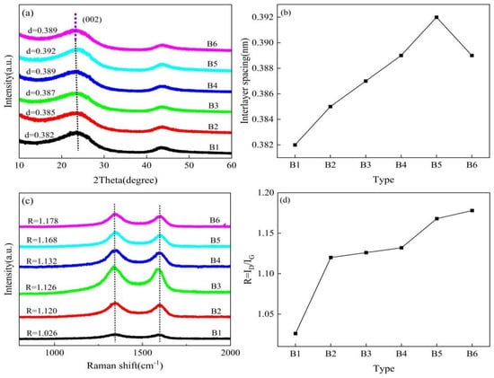 Coatings 15 00156 g003