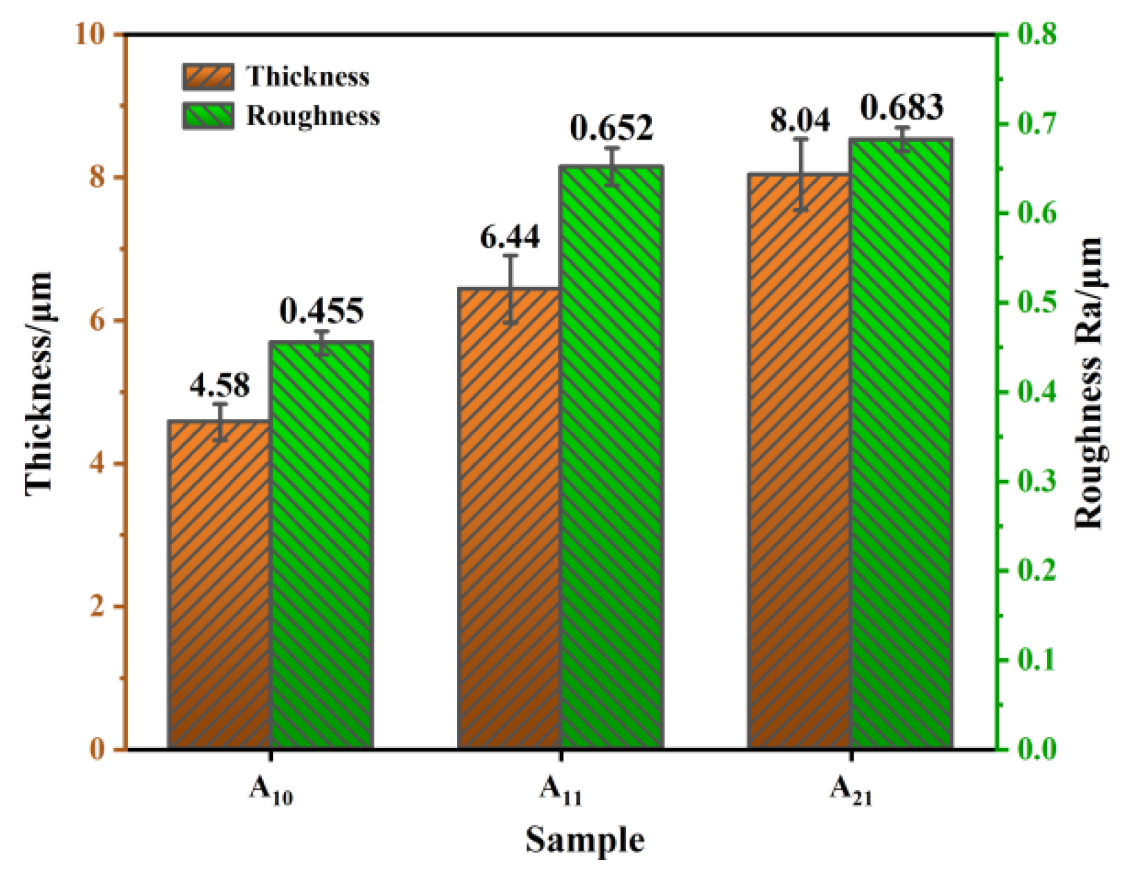 Coatings 15 00157 g005
