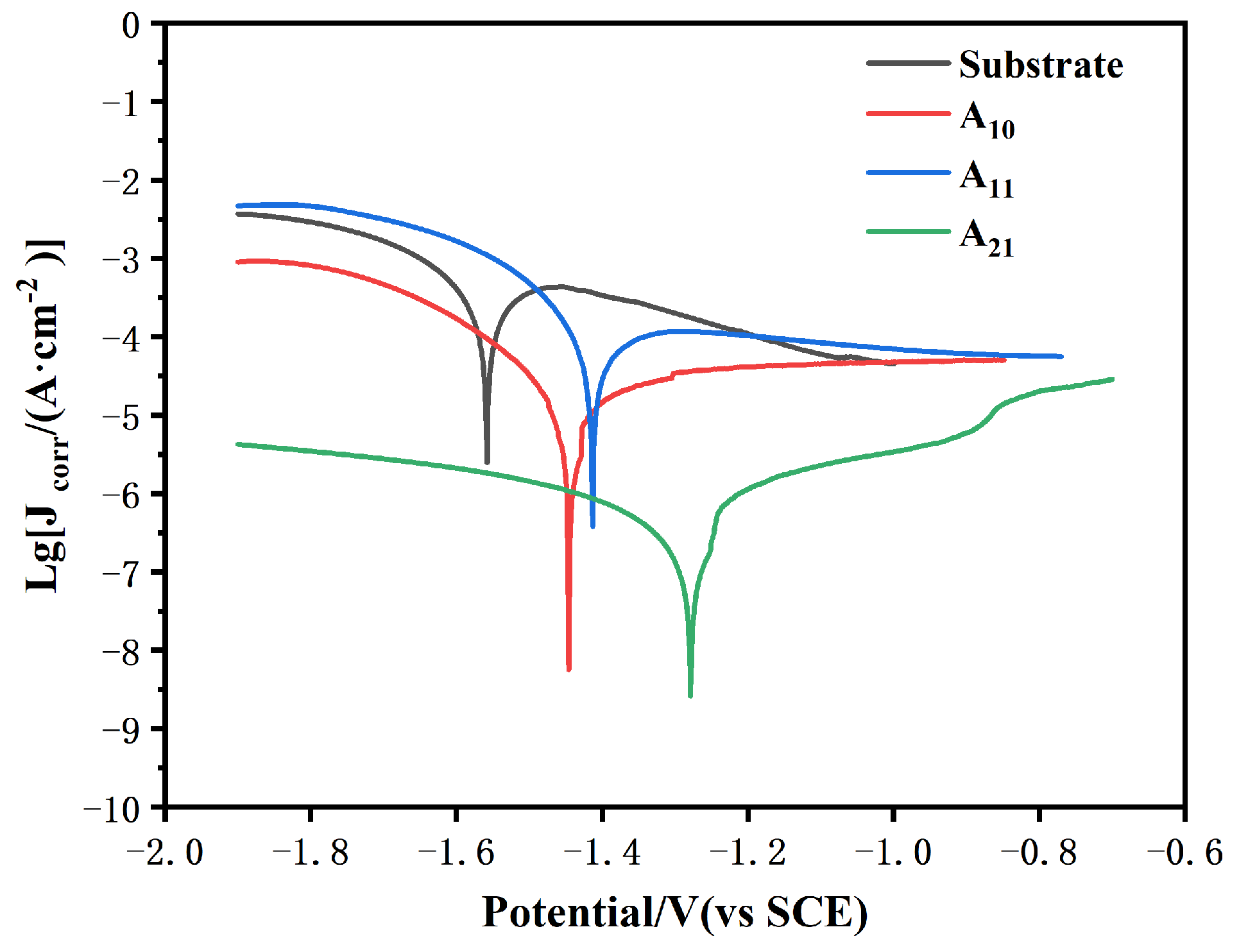Coatings 15 00157 g009