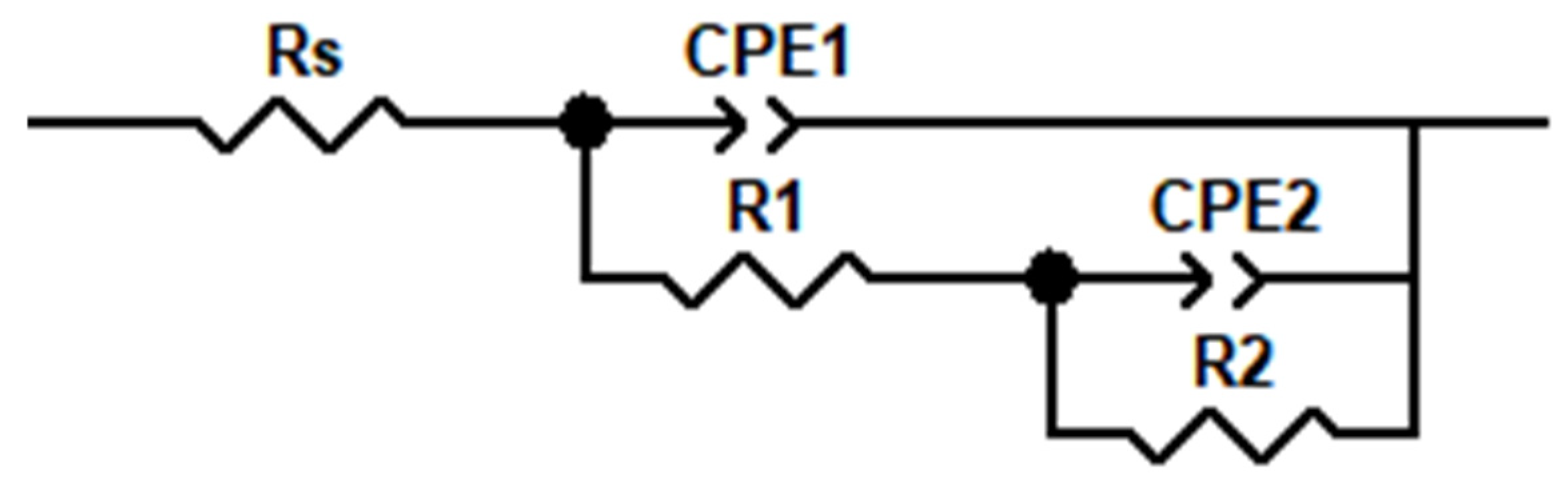 Coatings 15 00157 g011