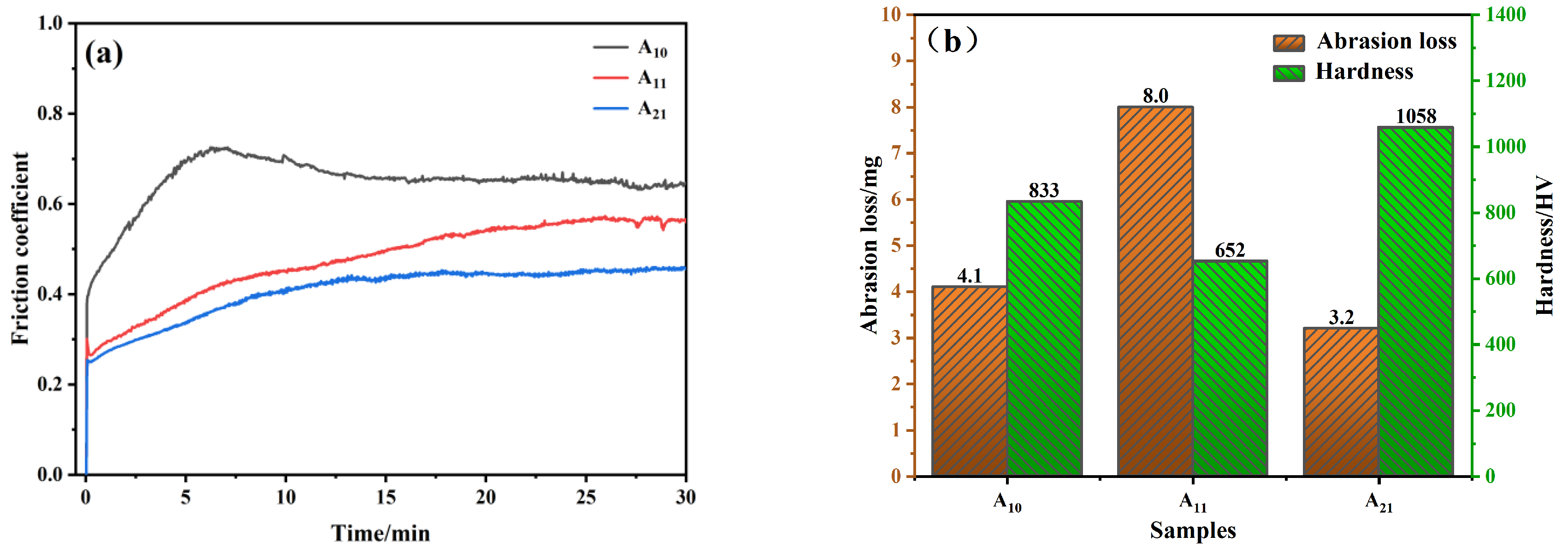 Coatings 15 00157 g012