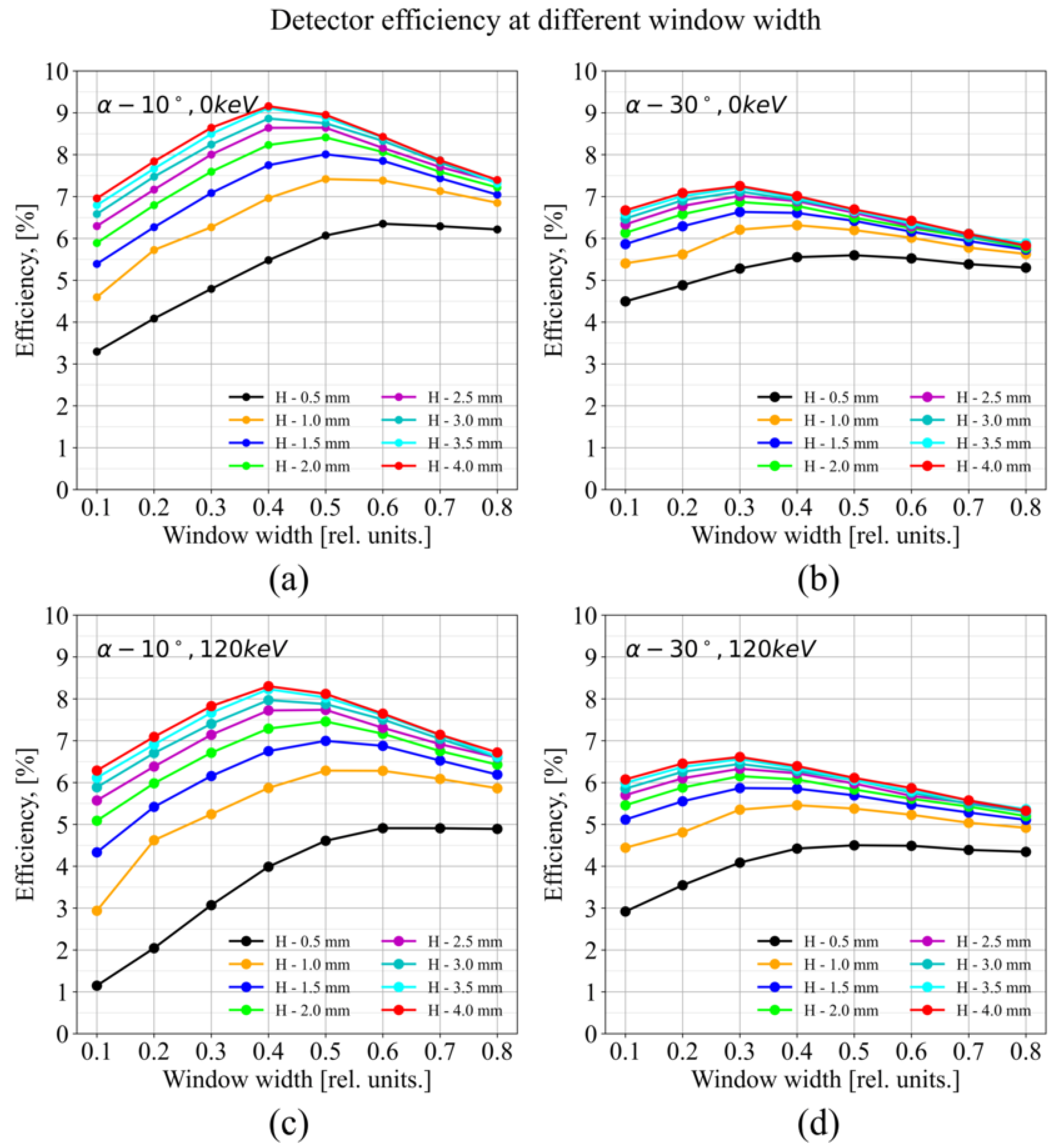 Coatings 15 00168 g003