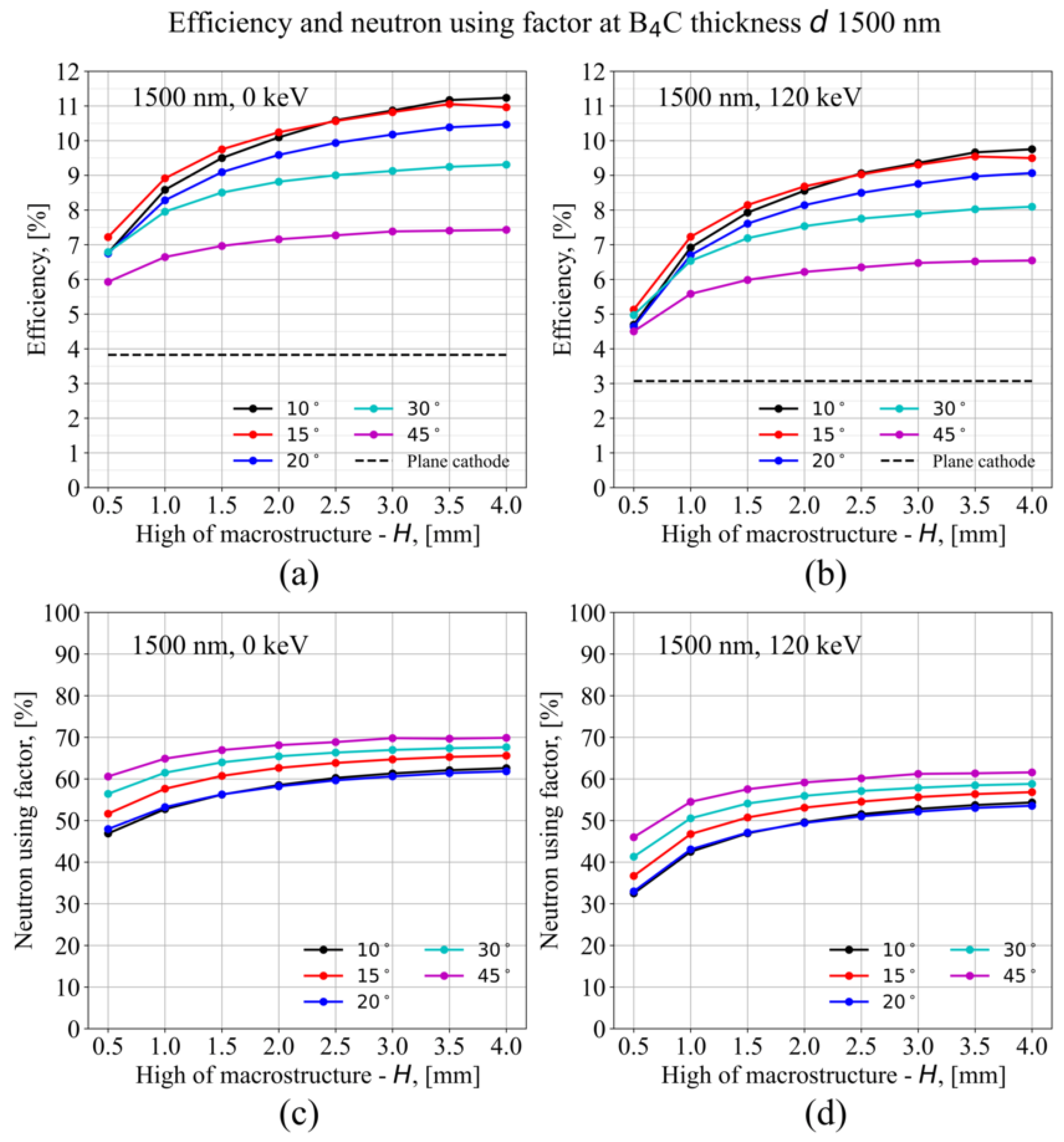 Coatings 15 00168 g005