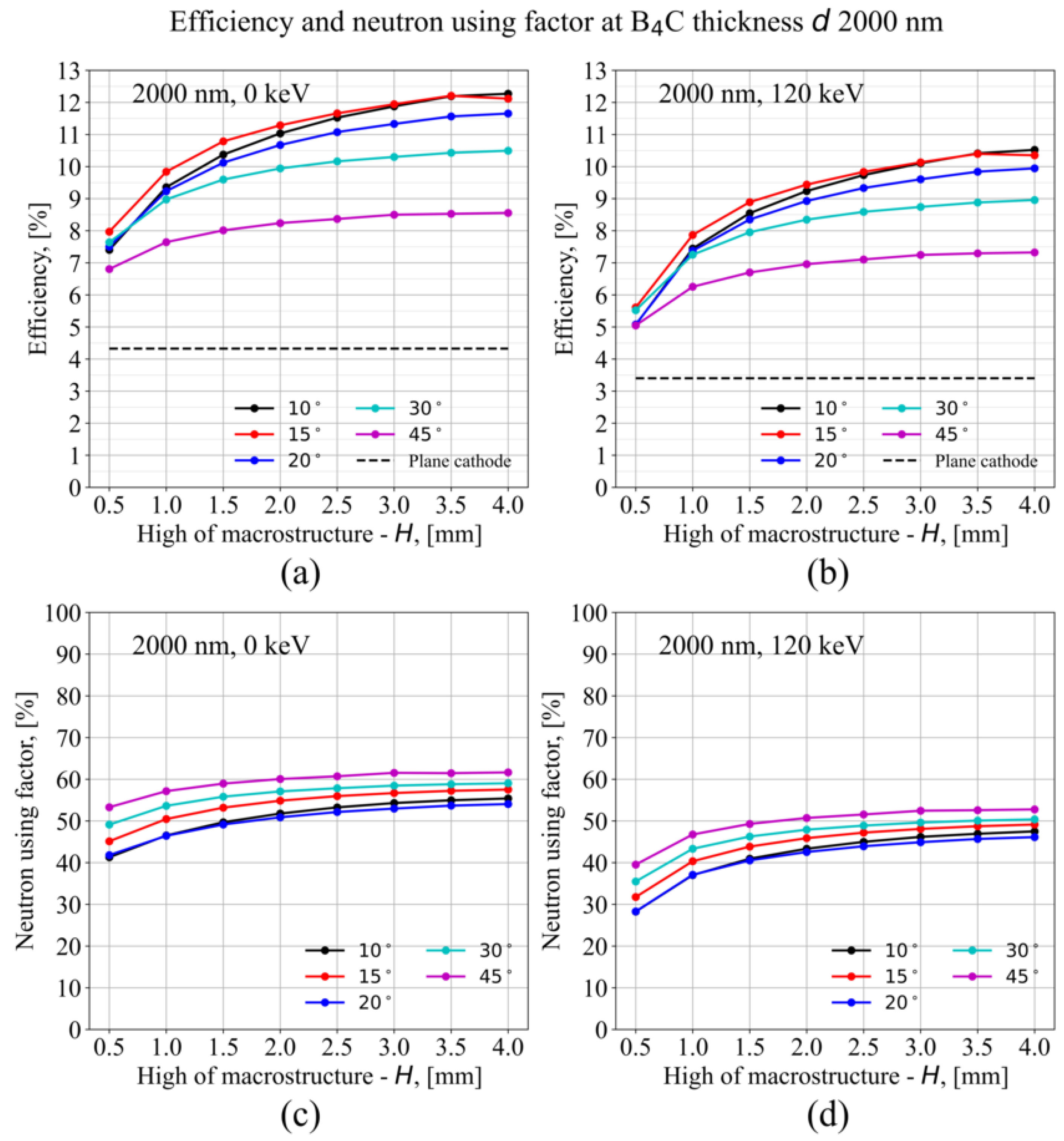 Coatings 15 00168 g006