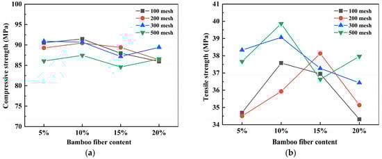 Coatings 15 00181 g009