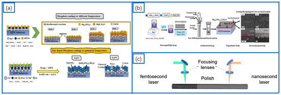 Coatings 15 00191 g002