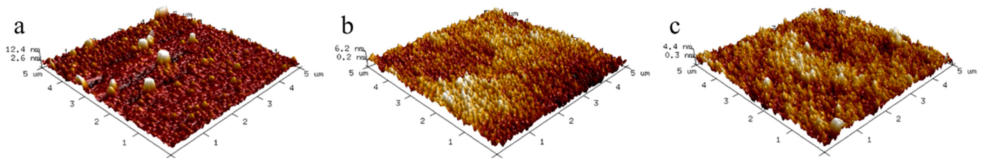 Coatings 15 00197 g005