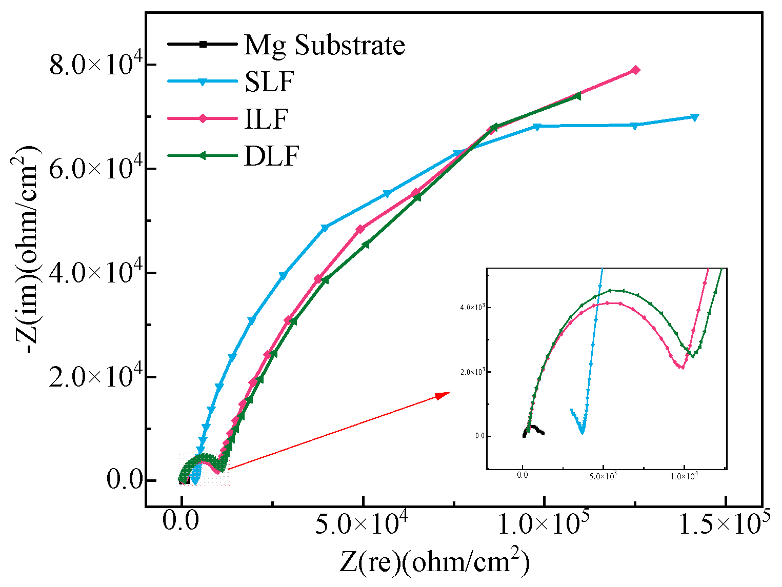 Coatings 15 00197 g009