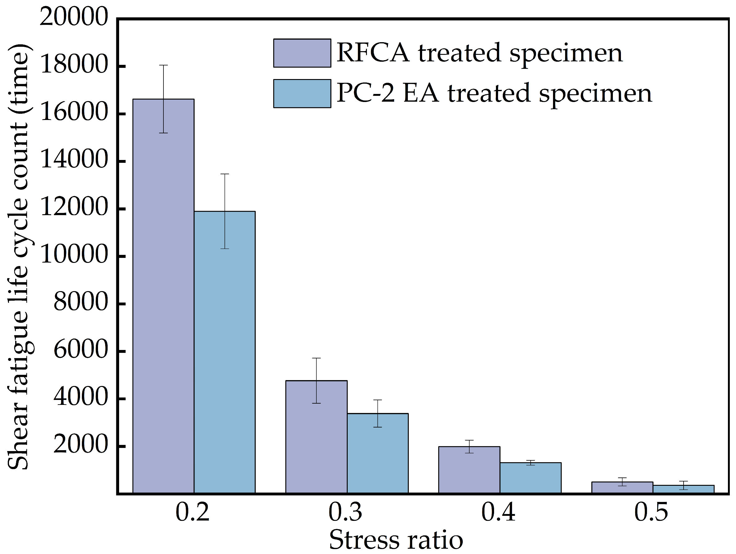 Coatings 15 00201 g014