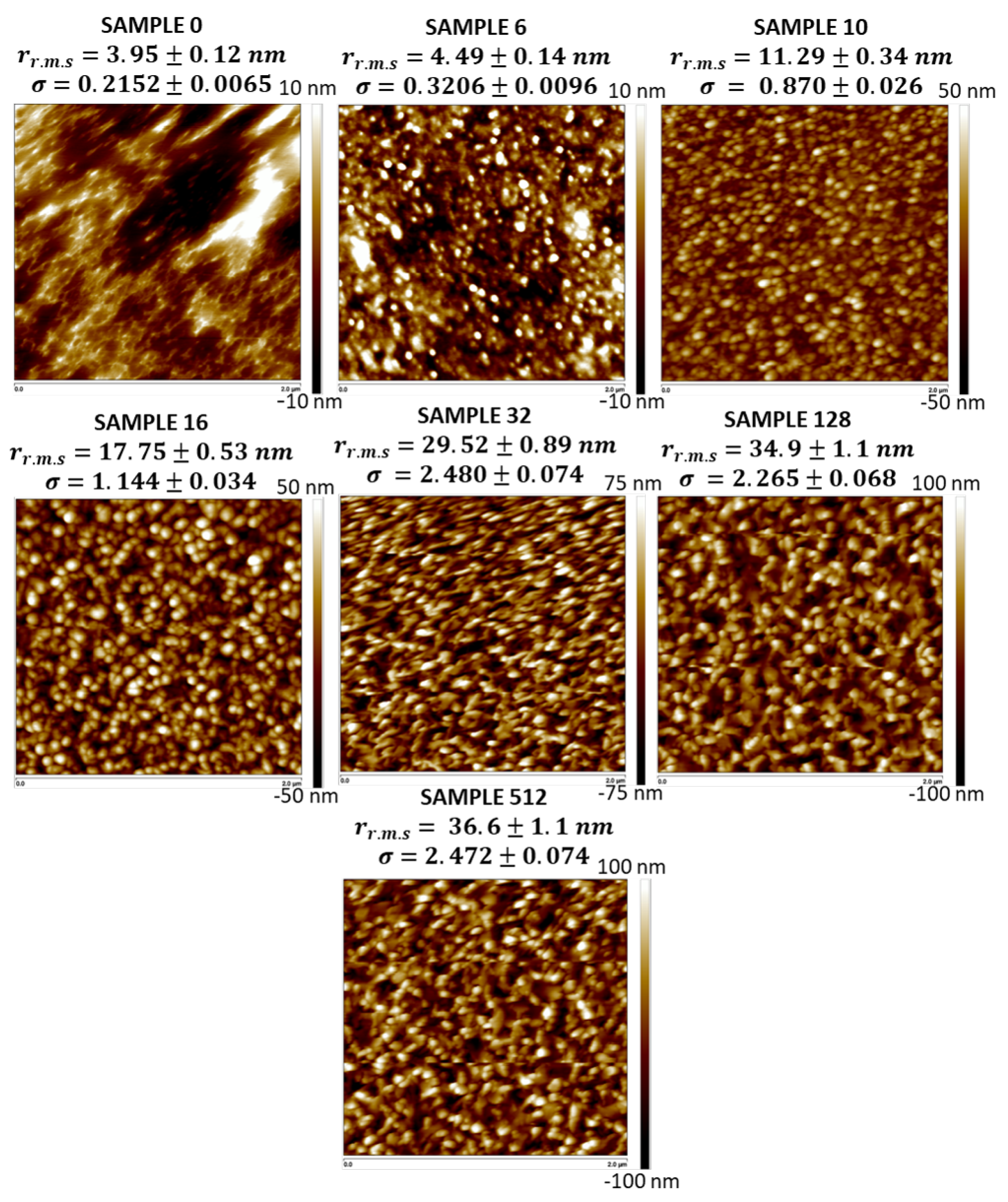 Coatings 15 00202 g004 Coatings 15 00202 g004