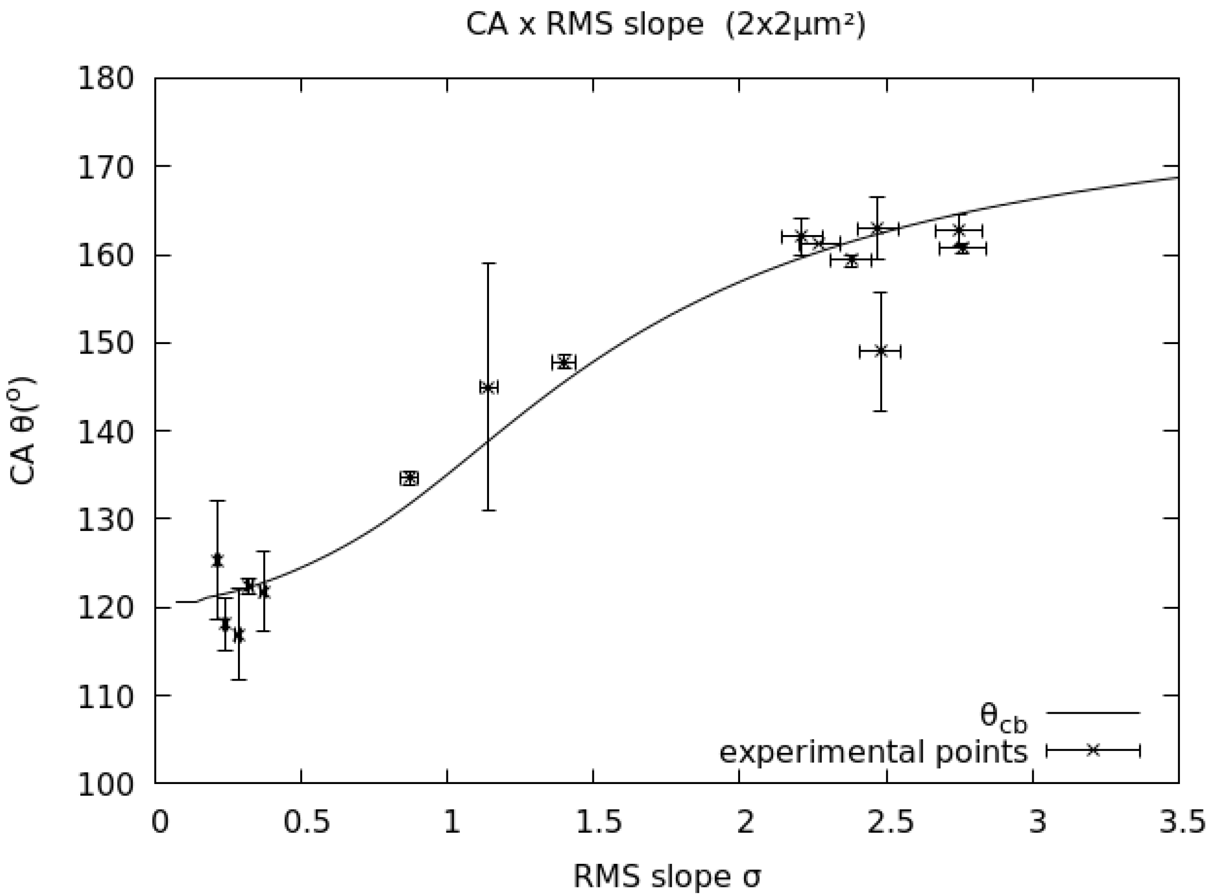 Coatings 15 00202 g007 Coatings 15 00202 g007
