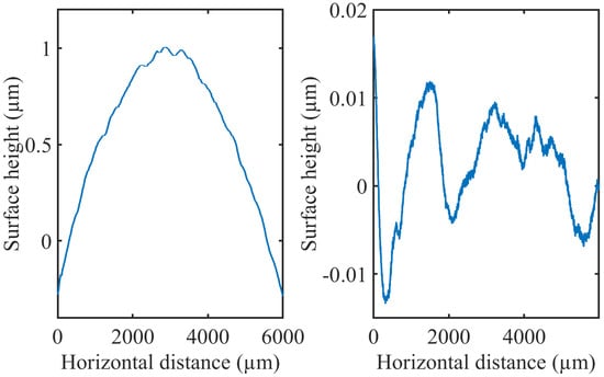 Coatings 15 00210 g0a3
