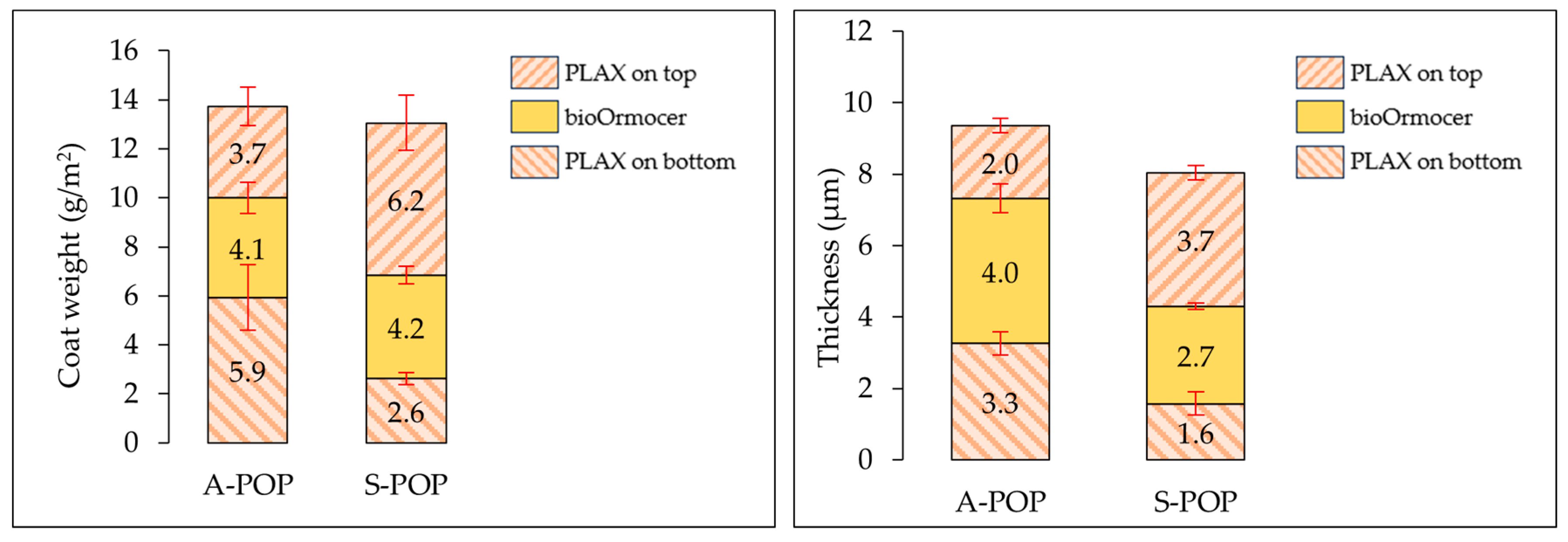 Coatings 15 00214 g002