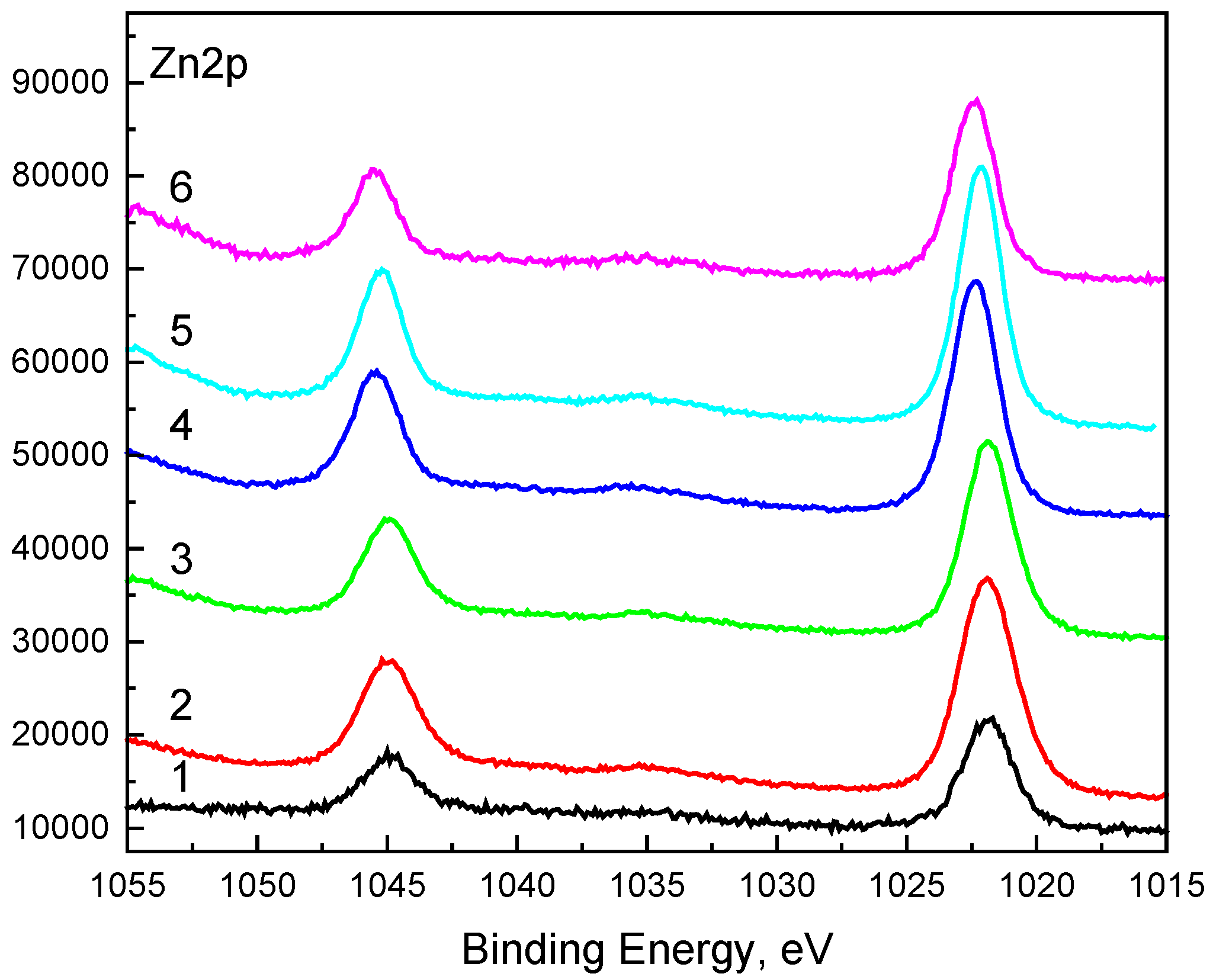 Coatings 15 00225 g005 Coatings 15 00225 g005