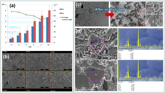 Coatings 15 00229 g002