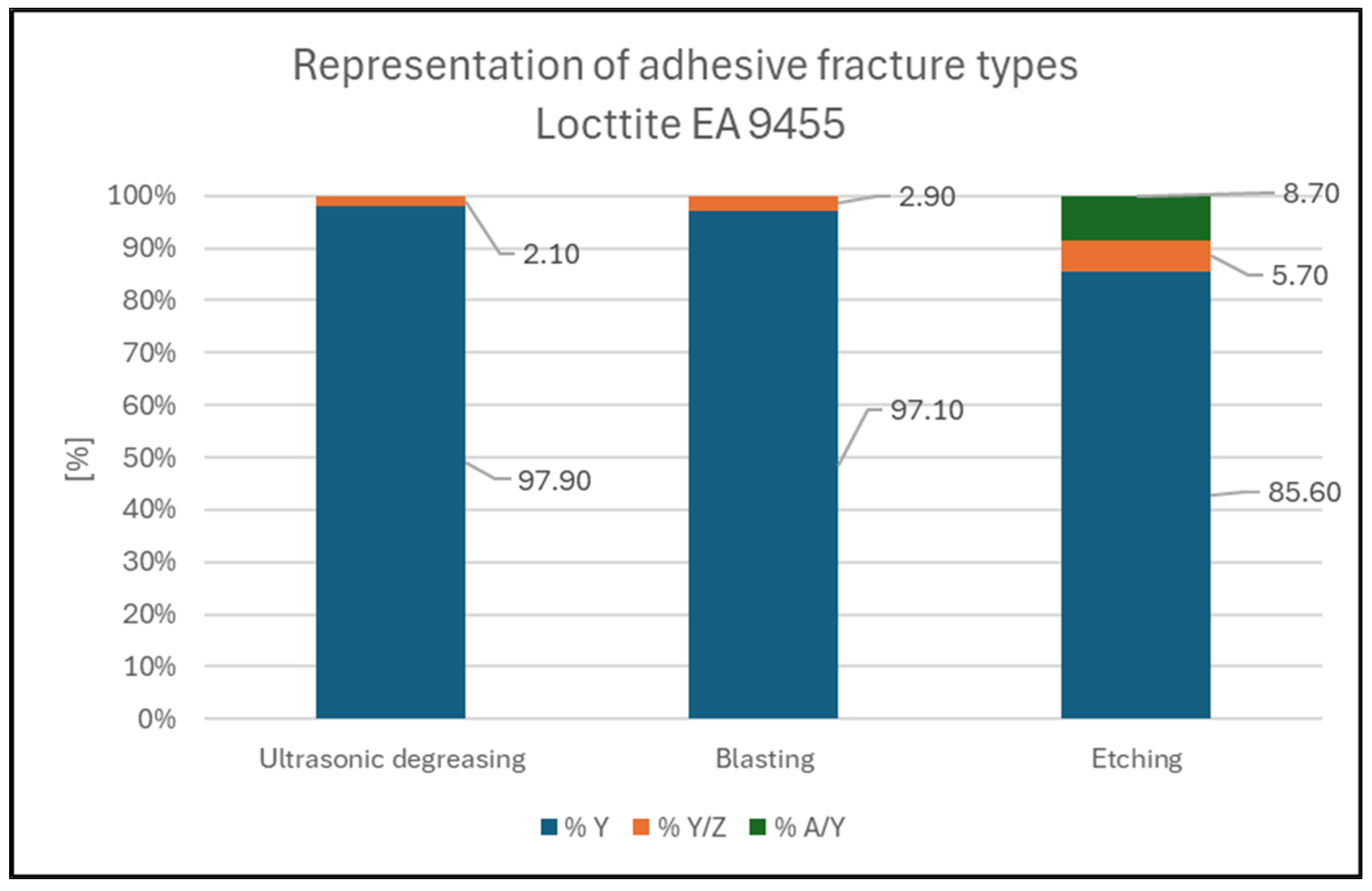 Coatings 15 00232 g004