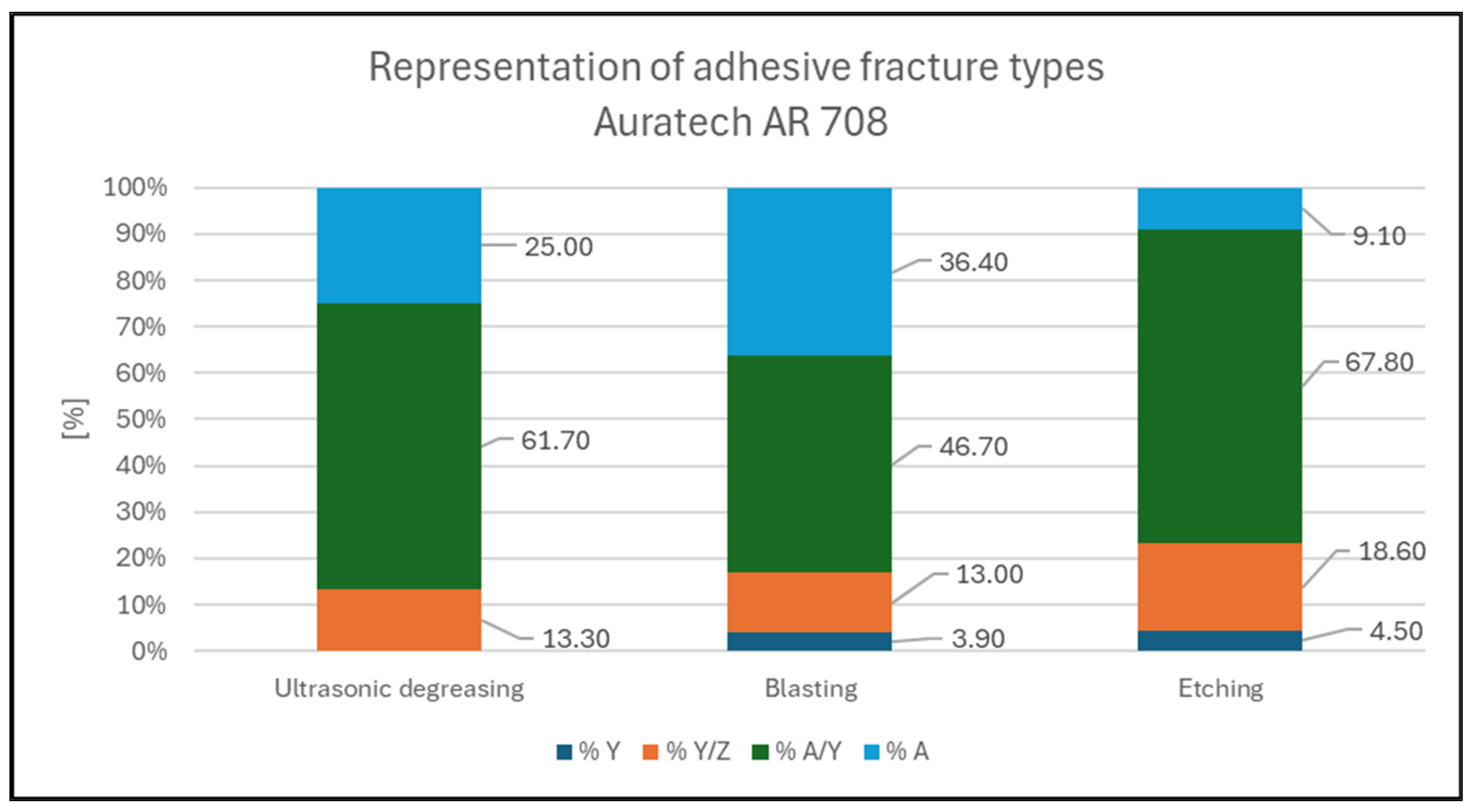 Coatings 15 00232 g006