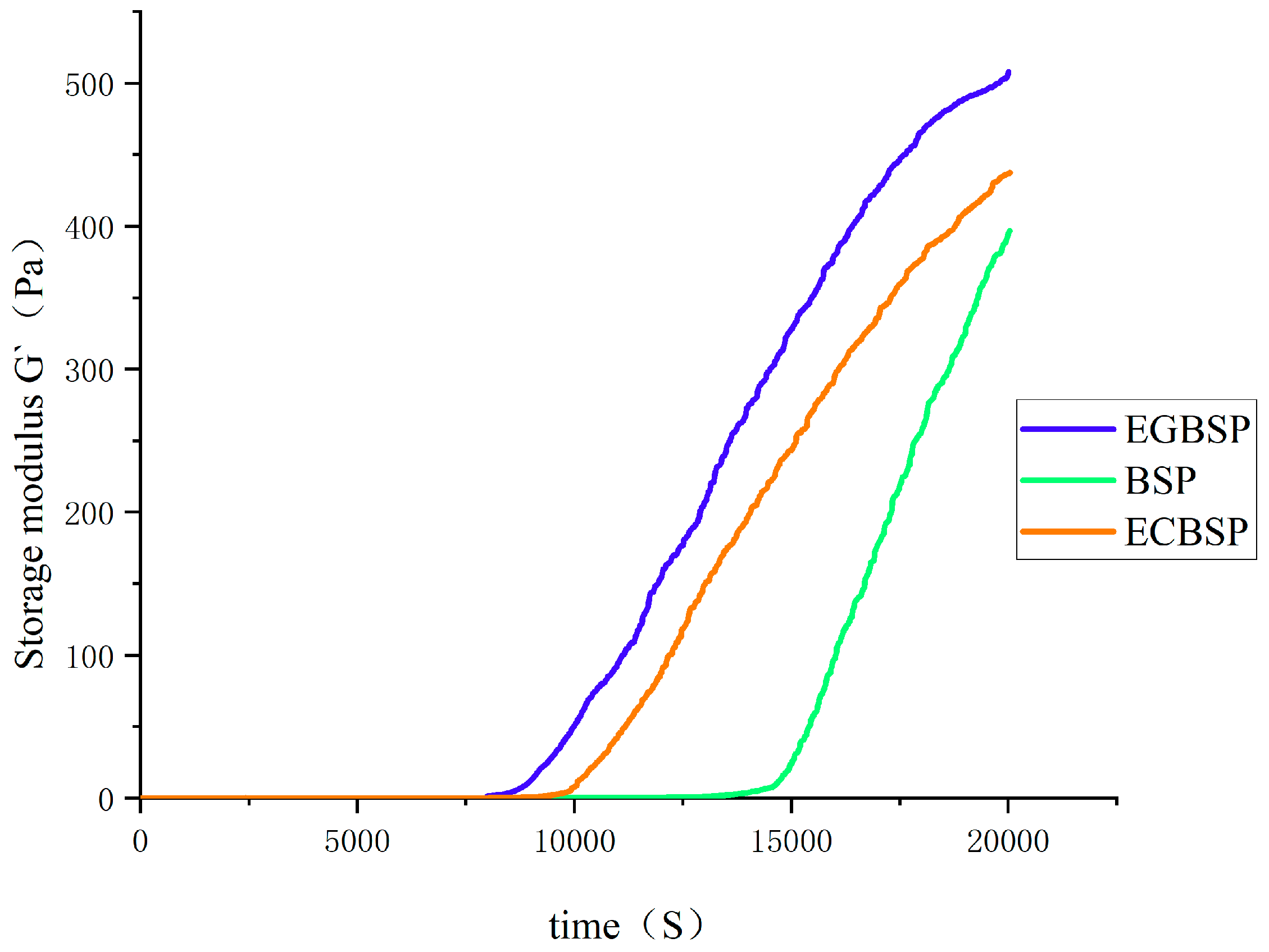 Coatings 15 00238 g005