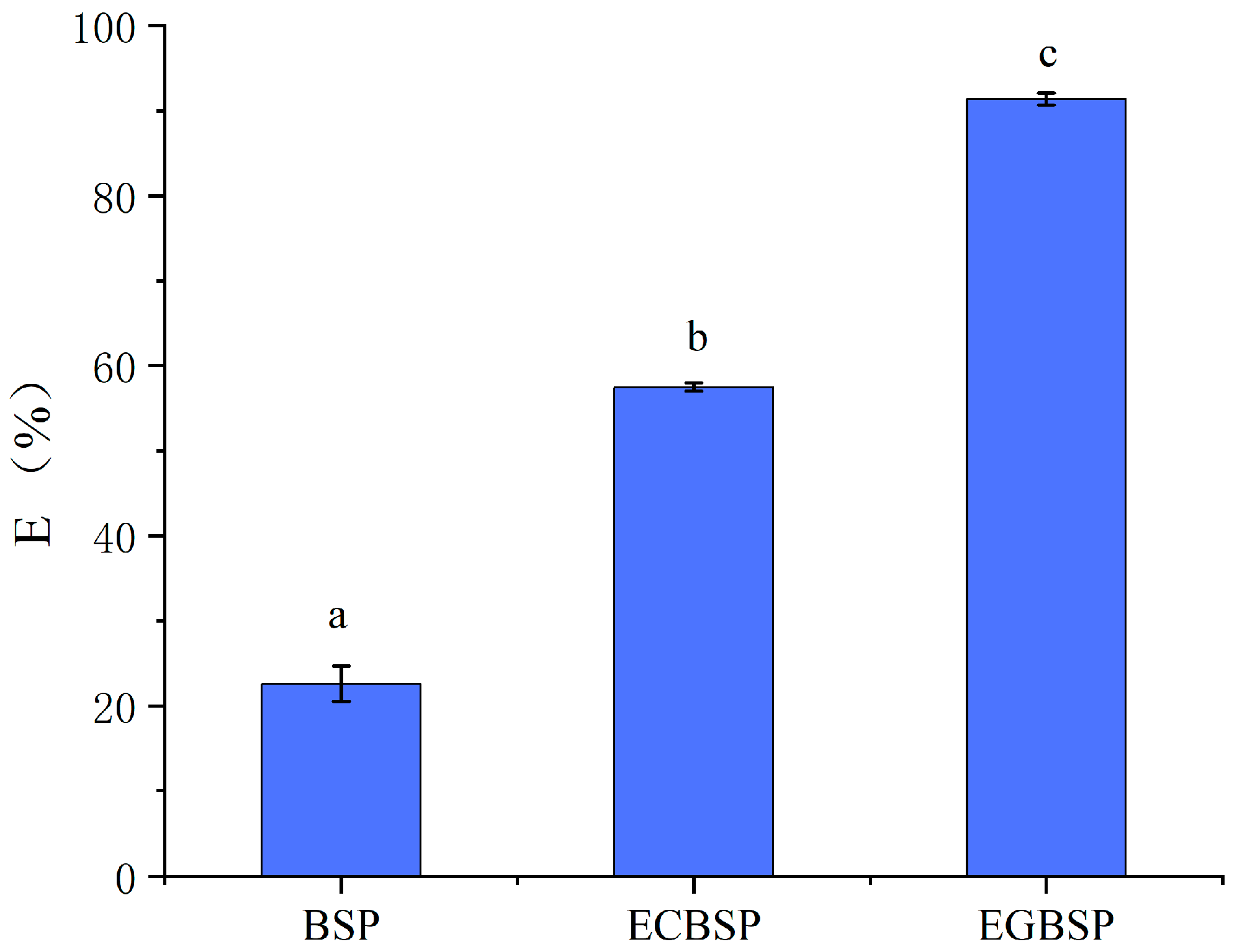 Coatings 15 00238 g007