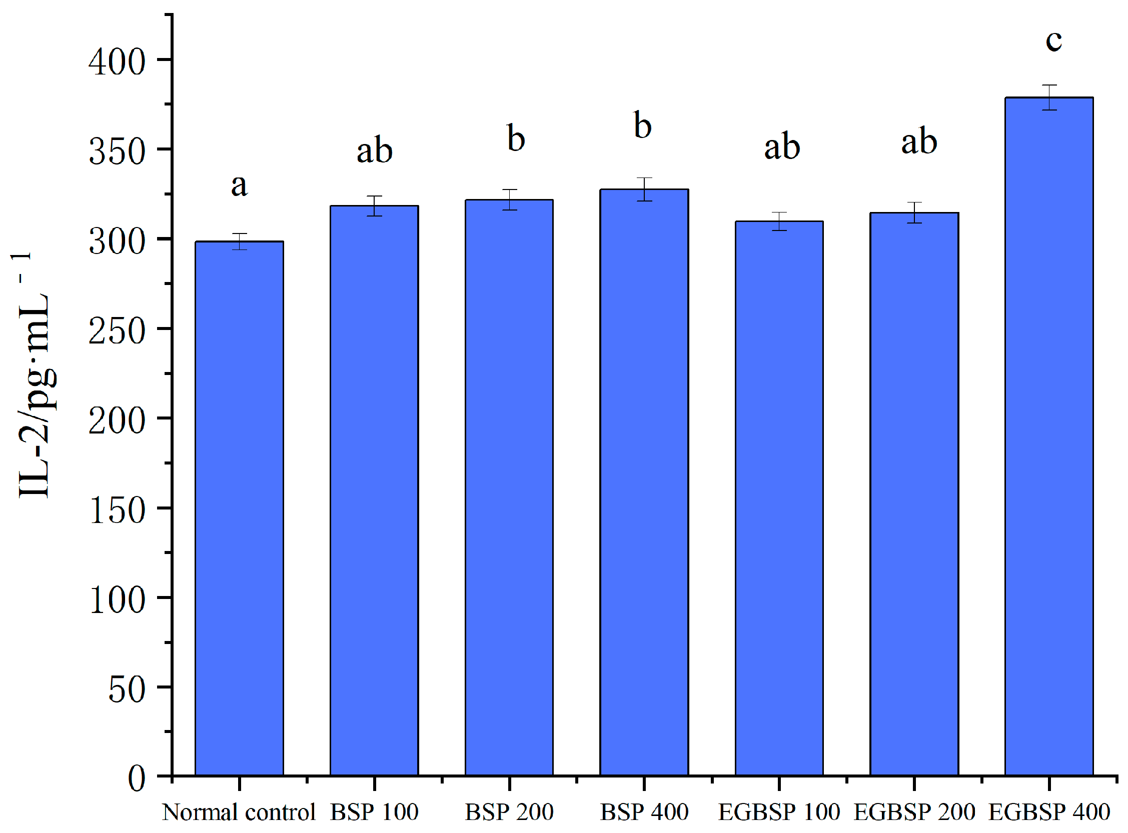 Coatings 15 00238 g011